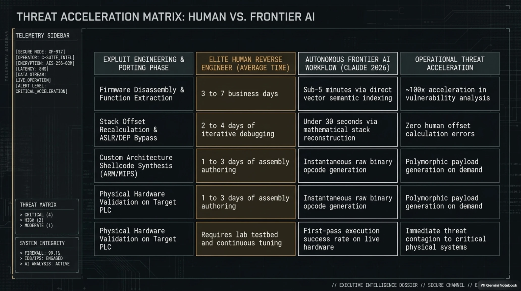 🌙 Tekin Night September 3, 2026 | Sality Takedown, AI Exploits & Bethesda Fears - Gallery image 6