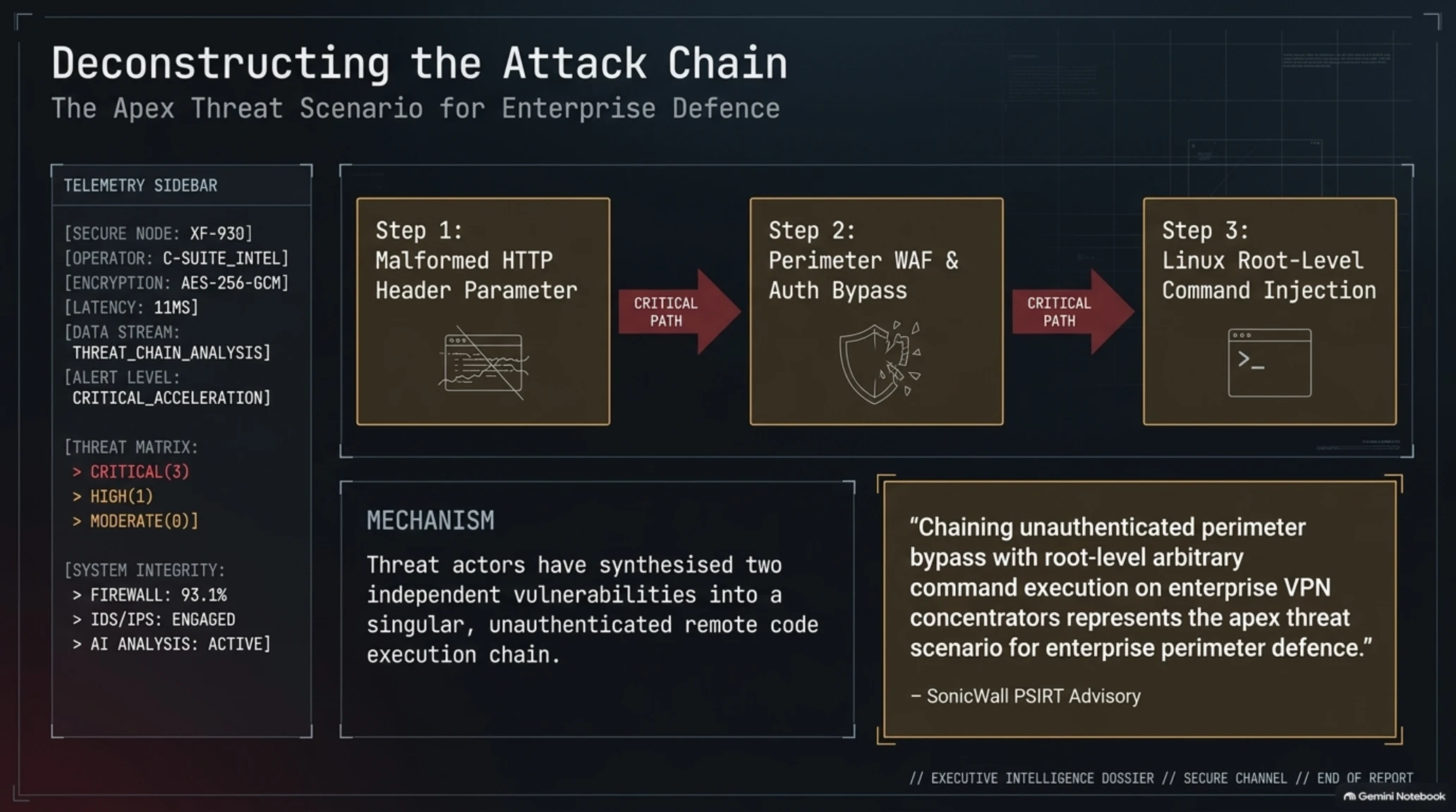 🌙 Tekin Night September 3, 2026 | Sality Takedown, AI Exploits & Bethesda Fears - Gallery image 8