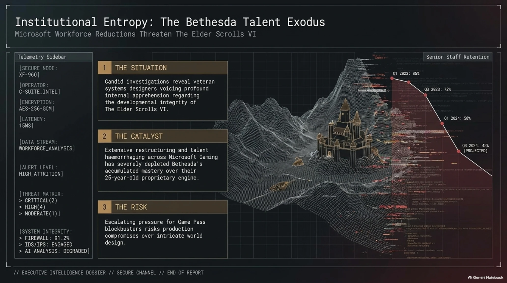 🌙 Tekin Night September 3, 2026 | Sality Takedown, AI Exploits & Bethesda Fears - Gallery image 11