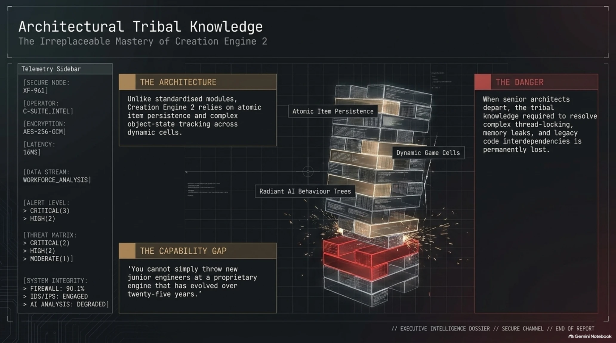 🌙 Tekin Night September 3, 2026 | Sality Takedown, AI Exploits & Bethesda Fears - Gallery image 12