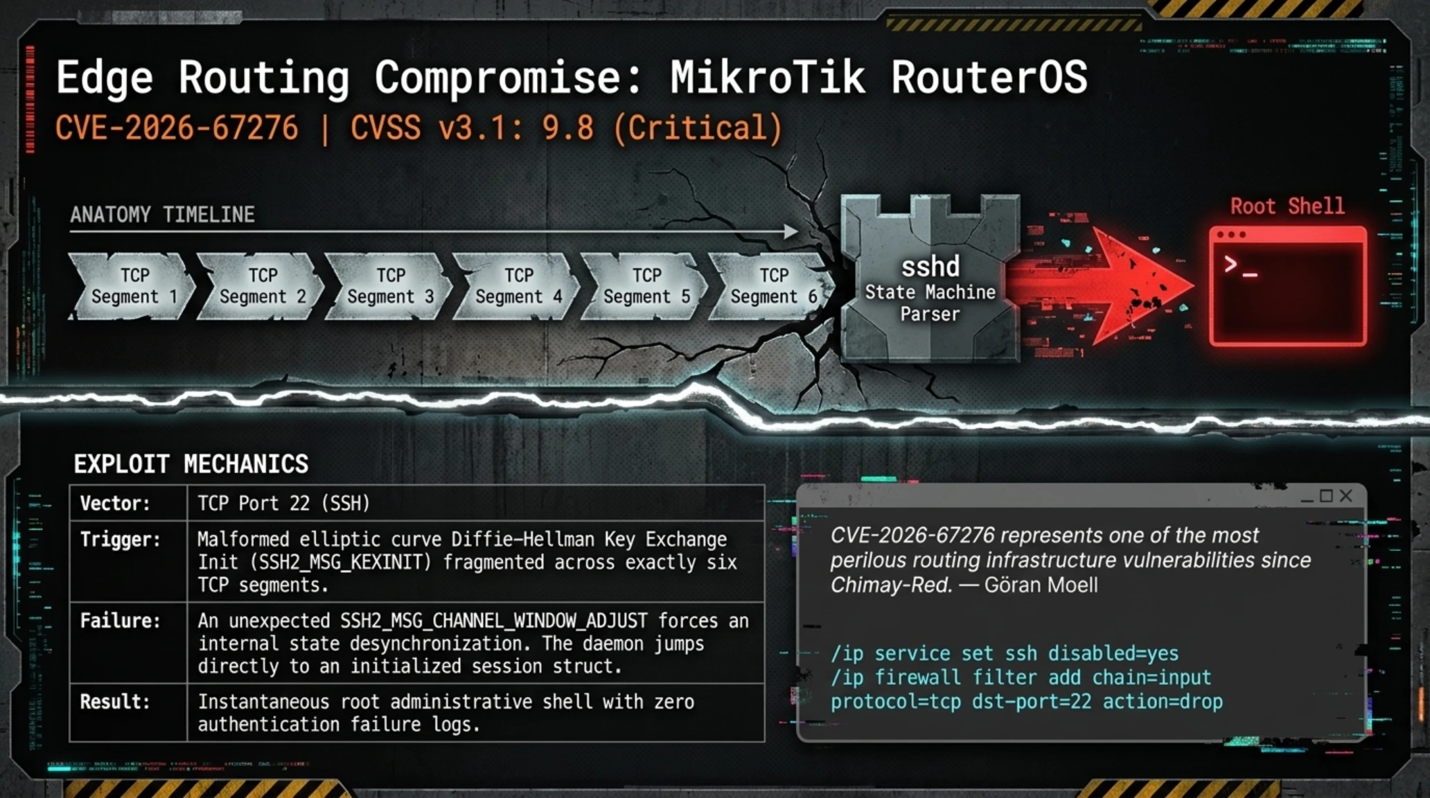 🌙 Tekin Night Sept 7, 2026 | MikroTik Root Flaw, Magento 0-Day & VMware Escape - Gallery image 3