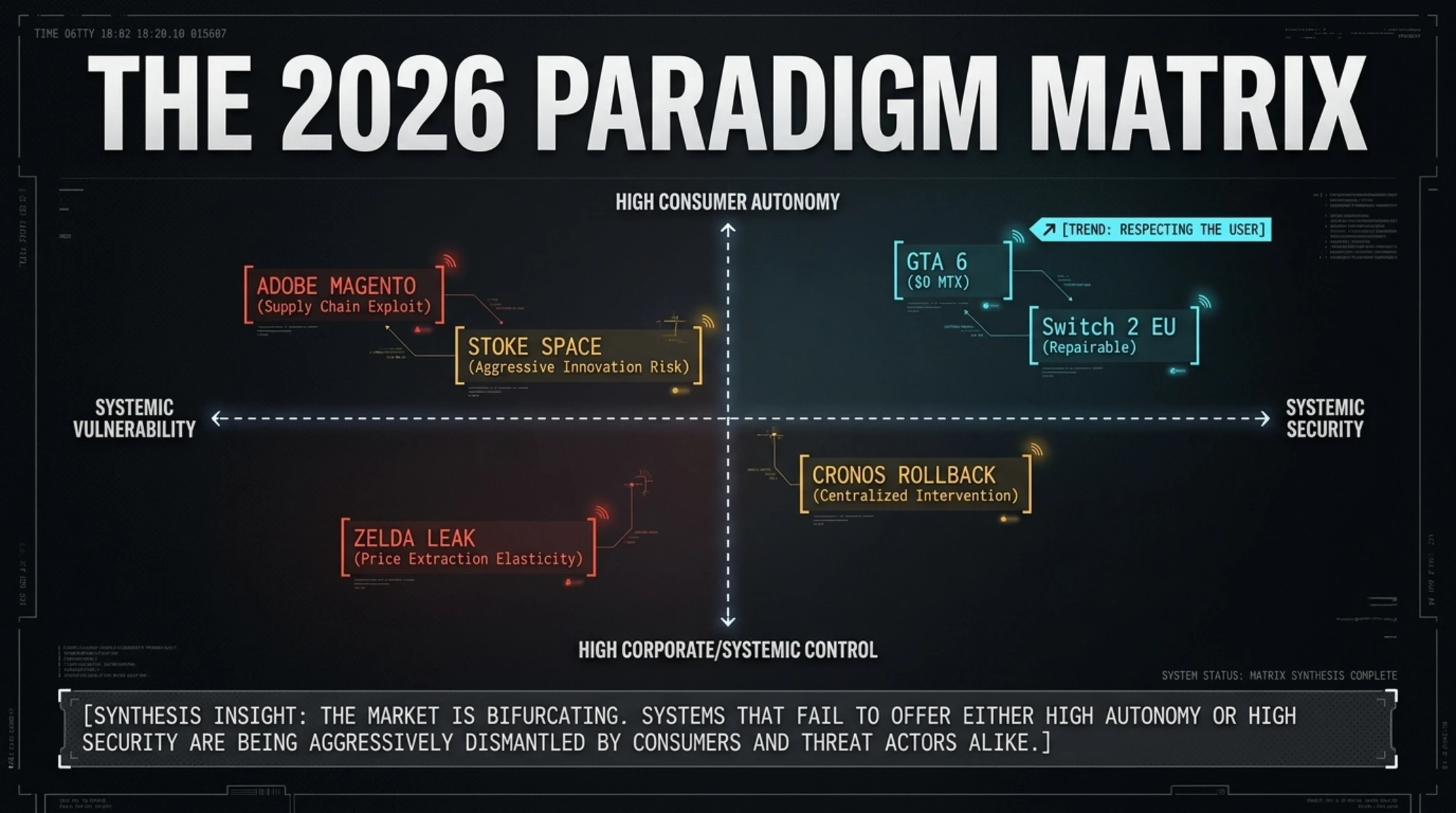 ☀️ Tekin Morning Wednesday September 9, 2026 | From Zelda Remake Pricing to GTA 6 No Microtransactions and Magento Crisis - Gallery image 11