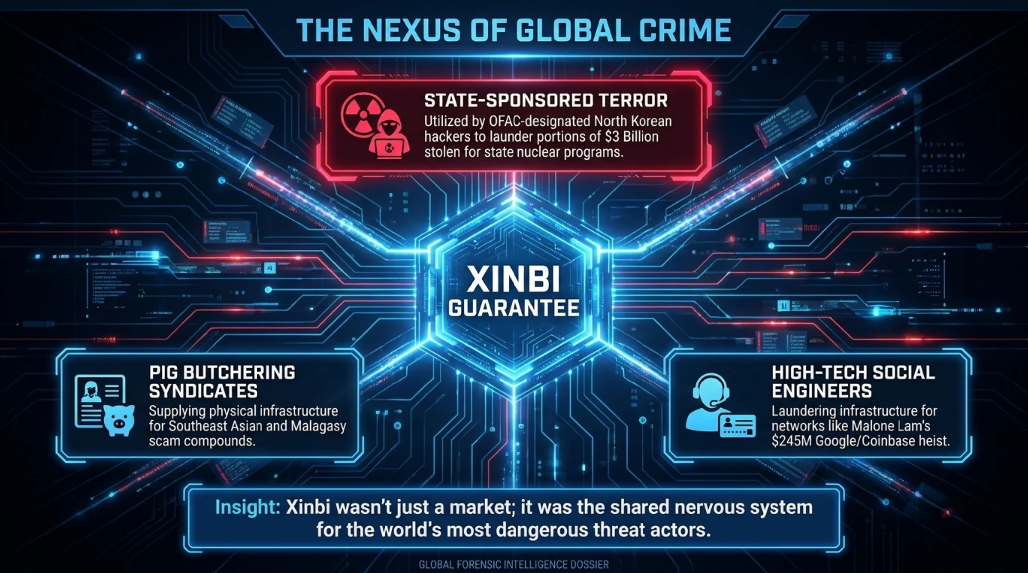 🧠 تحليل تيكين | إسقاط Xinbi: سوق تليجرام الأسود لغسيل 24 مليار دولار - Gallery image 13
