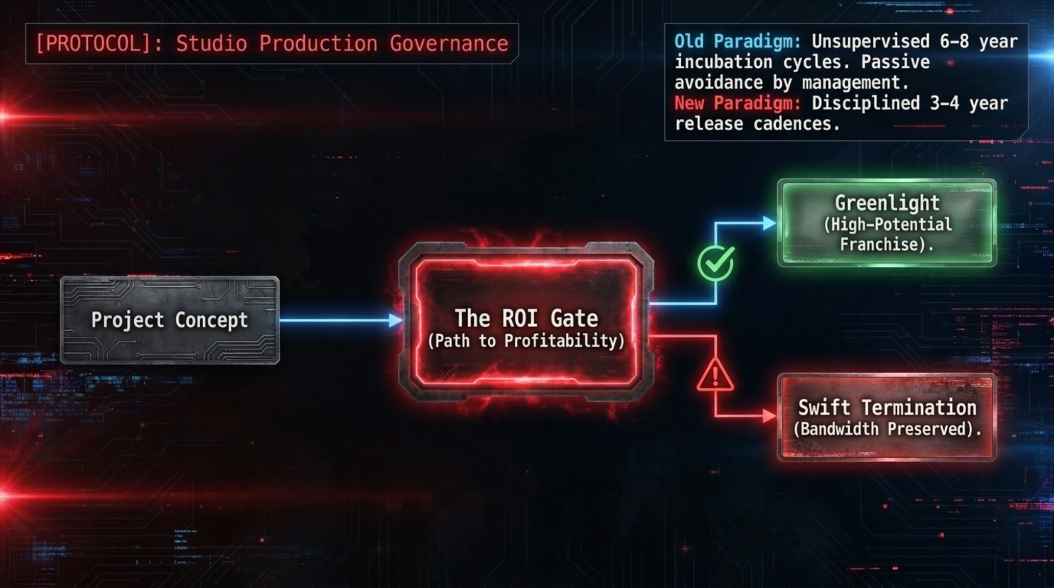 تحليل تيكين | ⚔️ جراحة إكس بوكس ونهاية حصرية المنصات - Gallery image 7