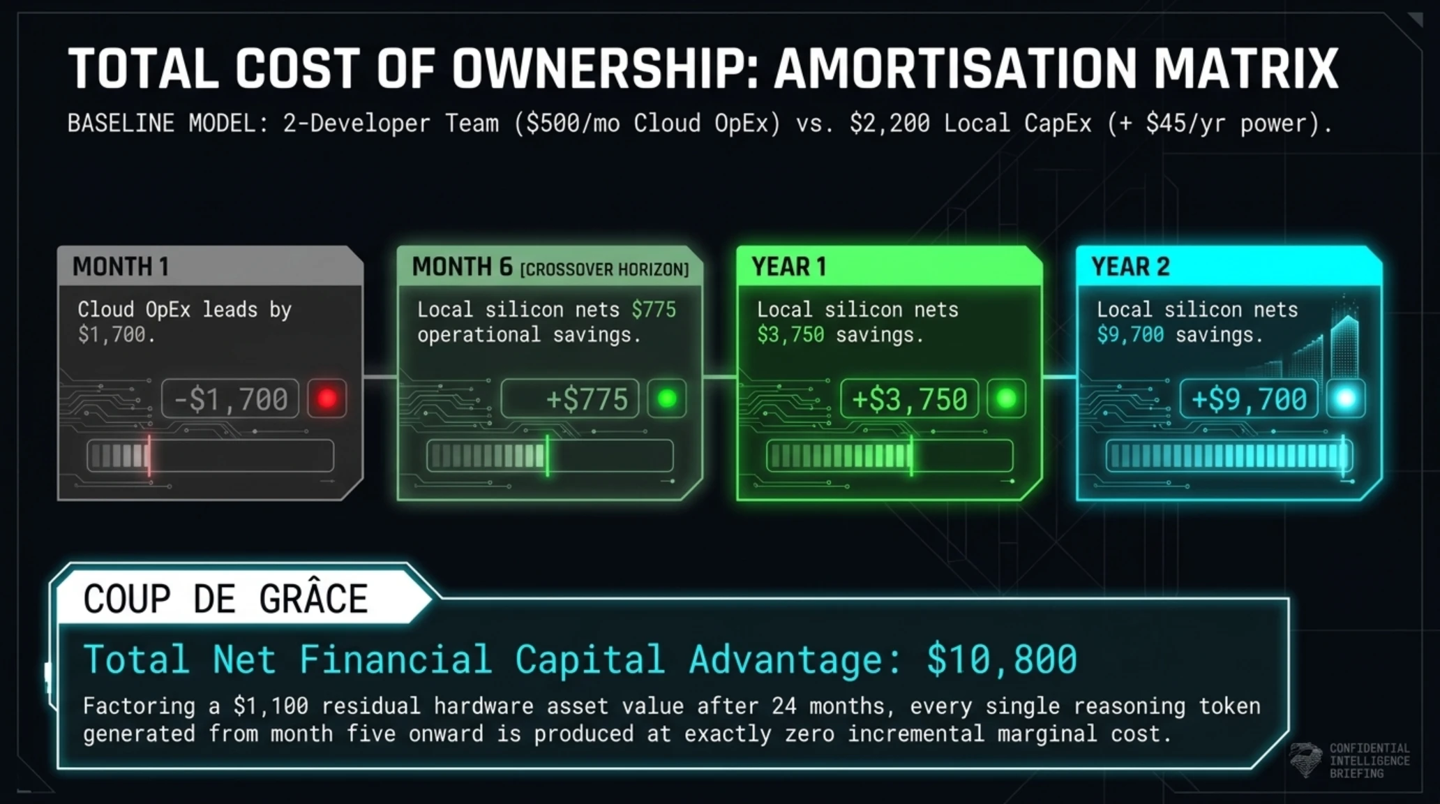🚨 Tekin Analysis Sep  2026 | AMD Strix Halo Ends $200 AI Tax - Gallery image 14