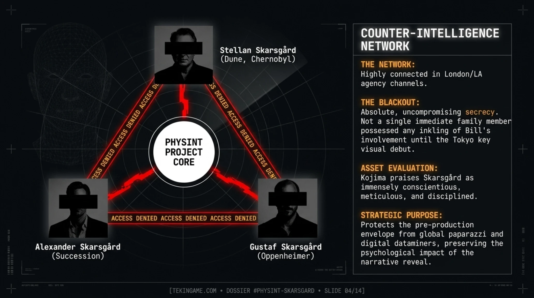 Tekin Radar | Kojima's Secrets: Bill Skarsgård in Physint & The Xbox Paradox - Gallery image 4