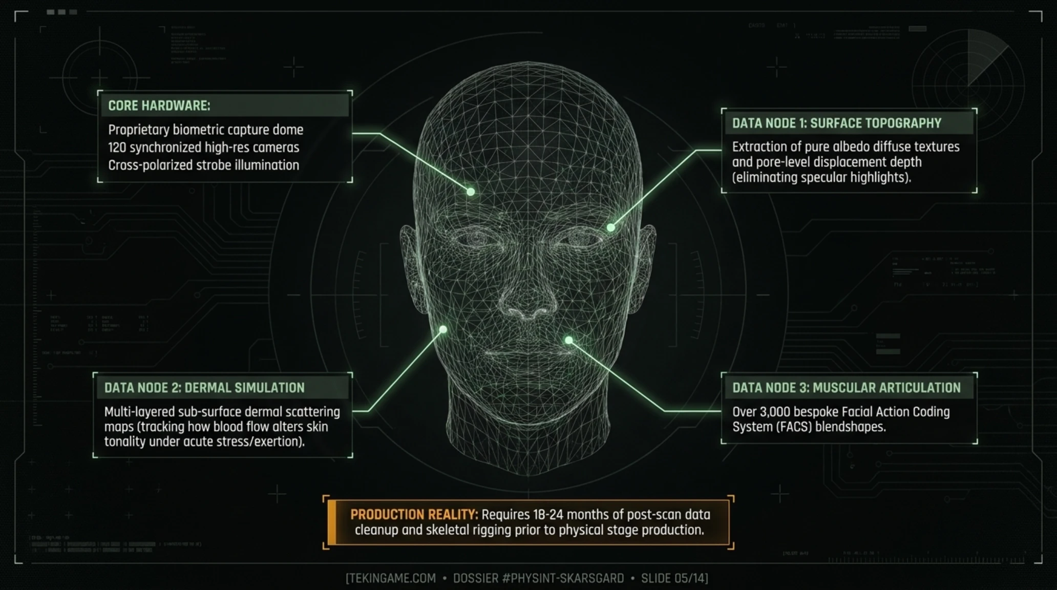 Tekin Radar | Kojima's Secrets: Bill Skarsgård in Physint & The Xbox Paradox - Gallery image 5