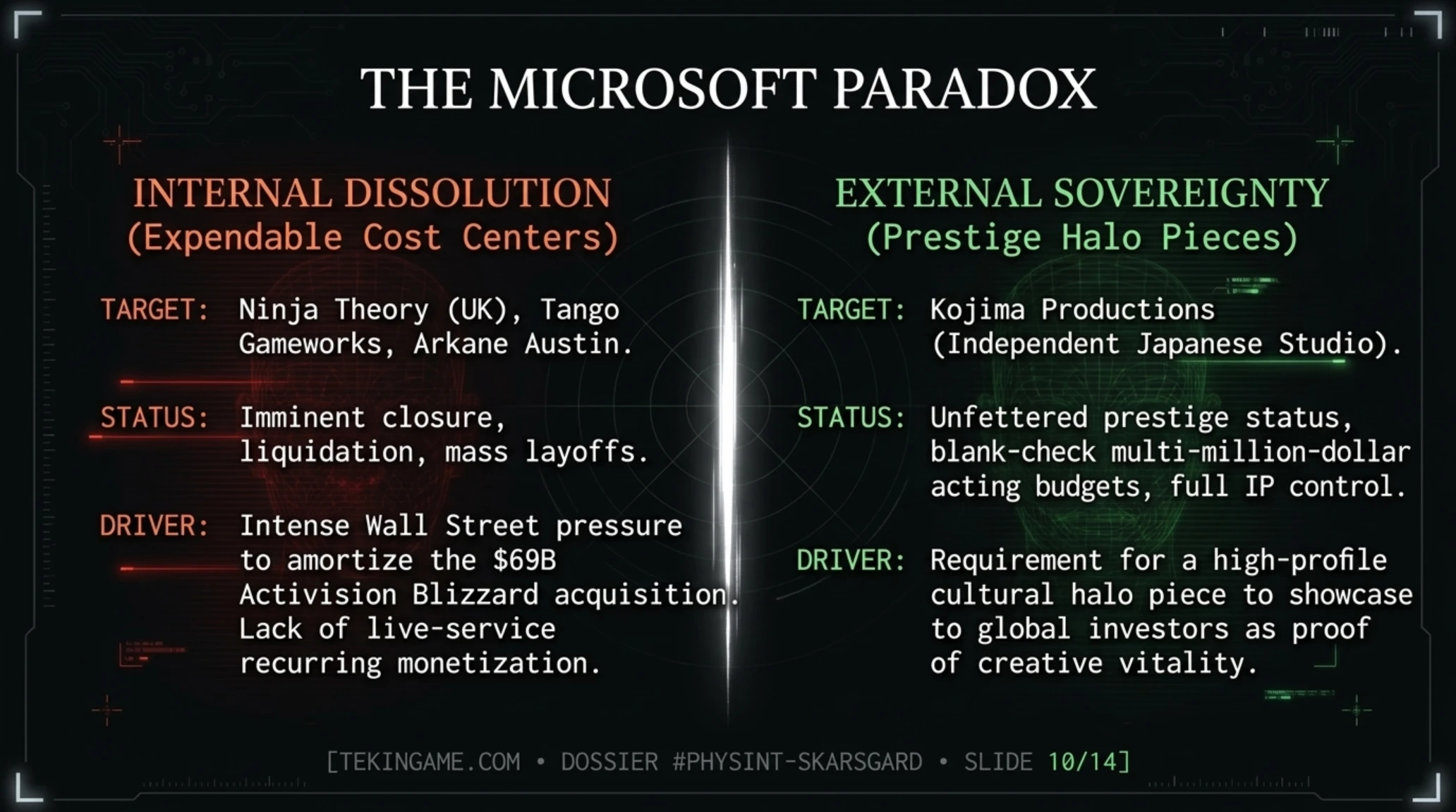 Tekin Radar | Kojima's Secrets: Bill Skarsgård in Physint & The Xbox Paradox - Gallery image 10