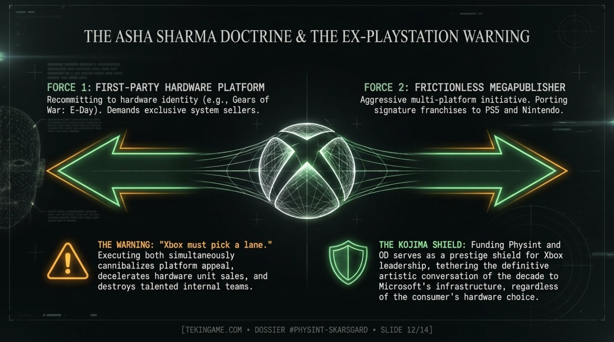 Tekin Radar | Kojima's Secrets: Bill Skarsgård in Physint & The Xbox Paradox - Gallery image 12