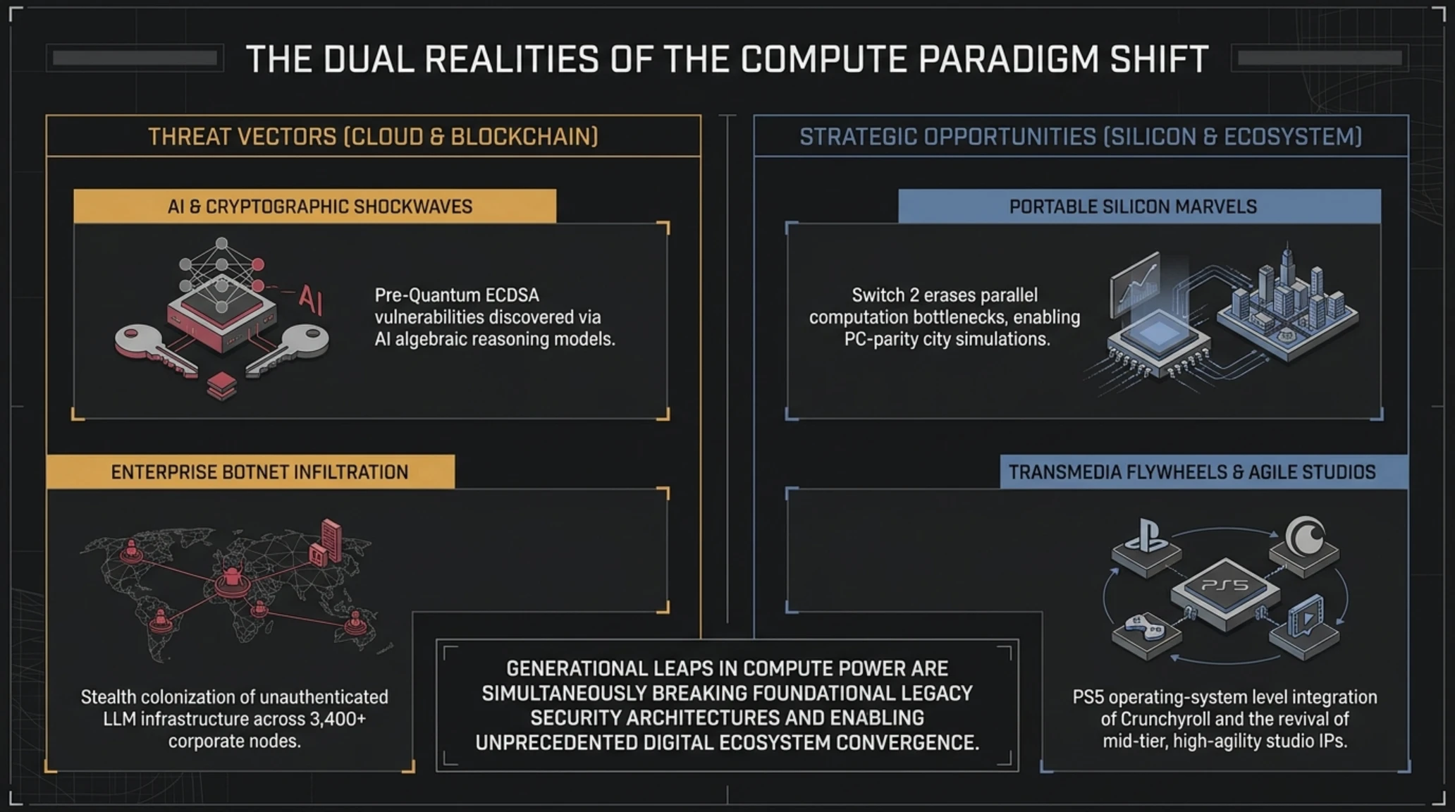 Tekin Night | October 9, 2026: AI Threatens ECDSA Crypto, PoeLLM Botnet & Console Leaks - Gallery image 2