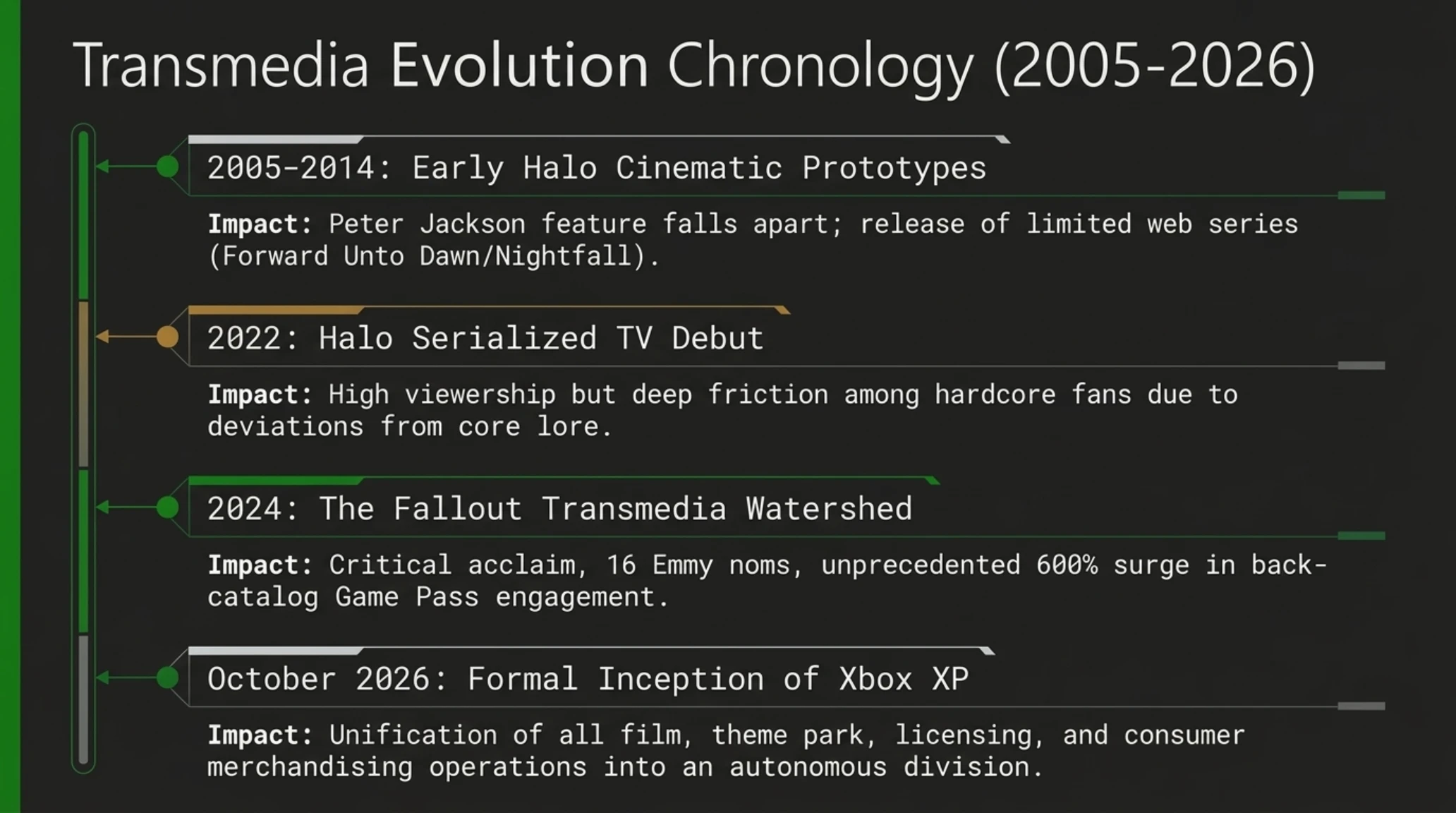 تيكين أناليز | مايكروسوفت تؤسس قطاع Xbox XP لاقتحام هوليوود وصناعة السينما - Gallery image 8