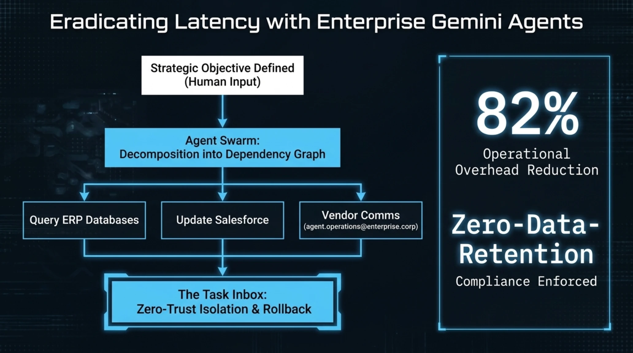 Tekin Weekly #177: Enterprise Gemini, Japan Cloud Disaster & Cisco Flaws - Gallery image 3