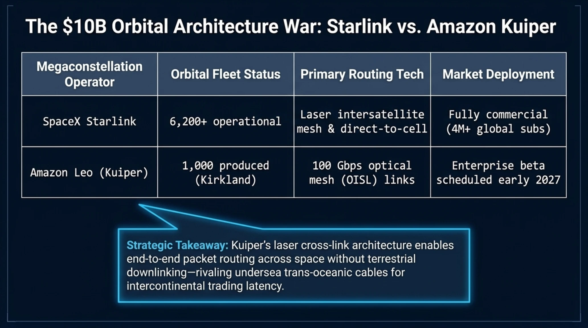 Tekin Weekly #177: Enterprise Gemini, Japan Cloud Disaster & Cisco Flaws - Gallery image 6