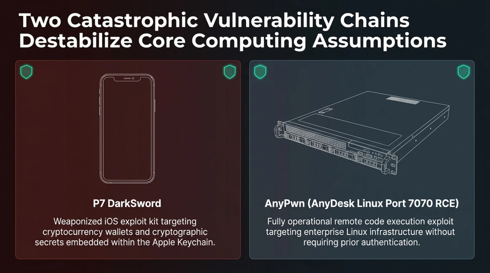 Tekin Guide | Cyber Defense: Securing Wallets Against P7 DarkSword & AnyPwn - Gallery image 2
