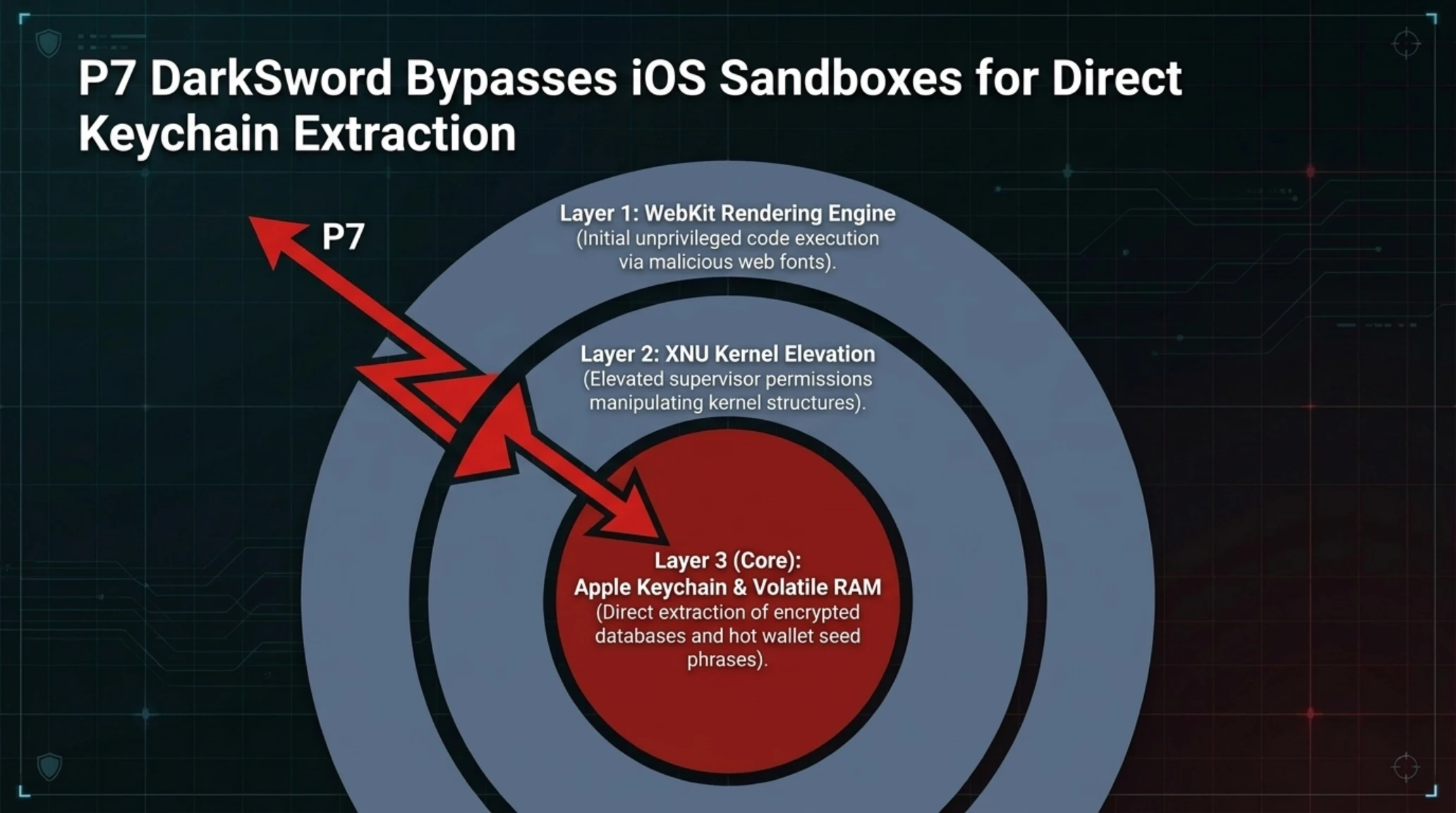 Tekin Guide | Cyber Defense: Securing Wallets Against P7 DarkSword & AnyPwn - Gallery image 5