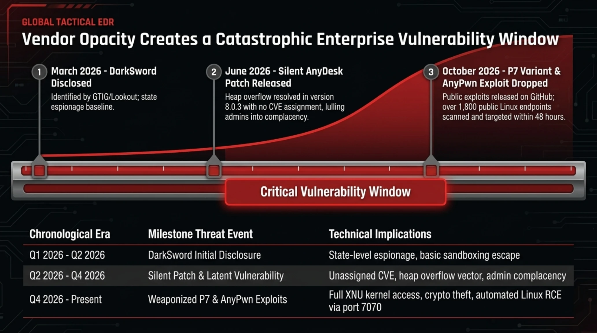 Tekin Guide | Cyber Defense: Securing Wallets Against P7 DarkSword & AnyPwn - Gallery image 9