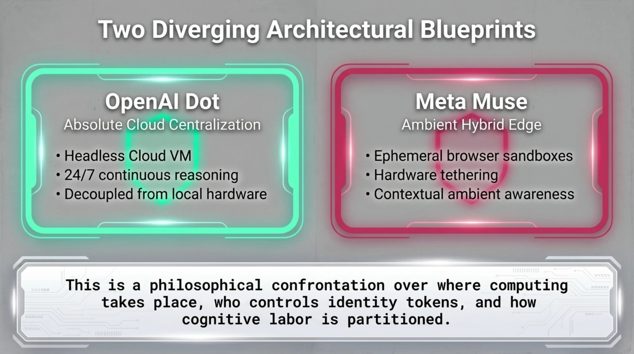 تکین ورسس | جنگ تمام‌عیار ایجنت‌های خودمختار: OpenAI Dot در برابر Meta Muse - Gallery image 4