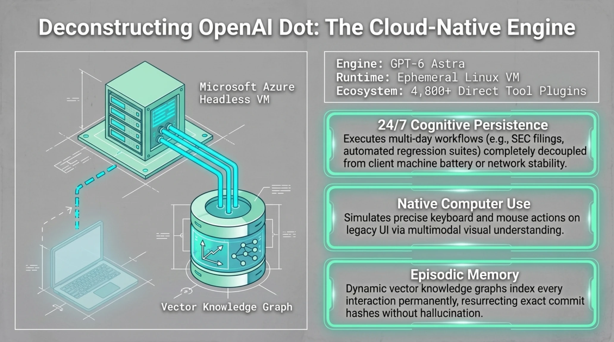 تکین ورسس | جنگ تمام‌عیار ایجنت‌های خودمختار: OpenAI Dot در برابر Meta Muse - Gallery image 5