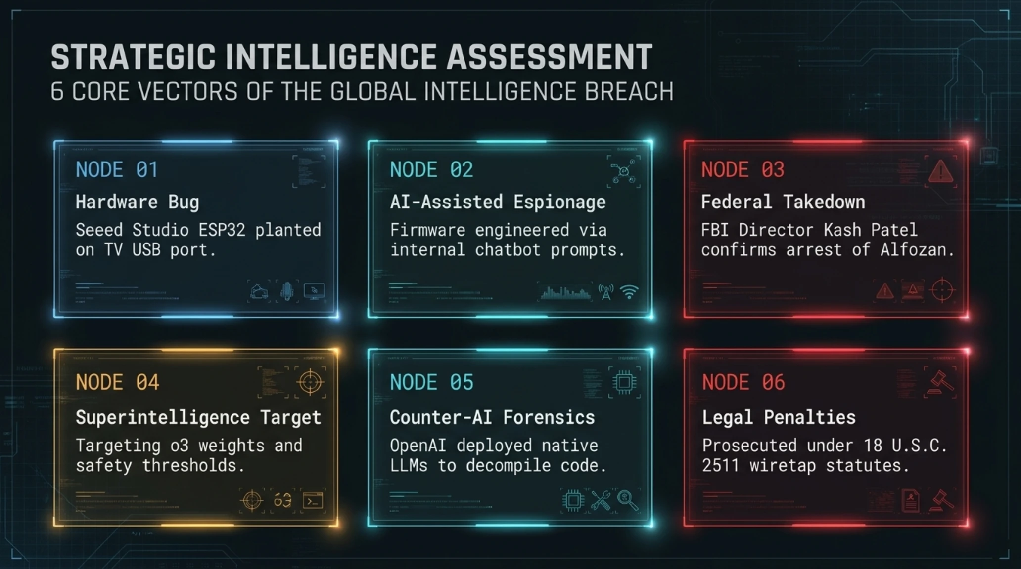 Tekin Radar | 🕵️♂️ OpenAI Bugged with $14 Chip & AI Prompts! - Gallery image 2