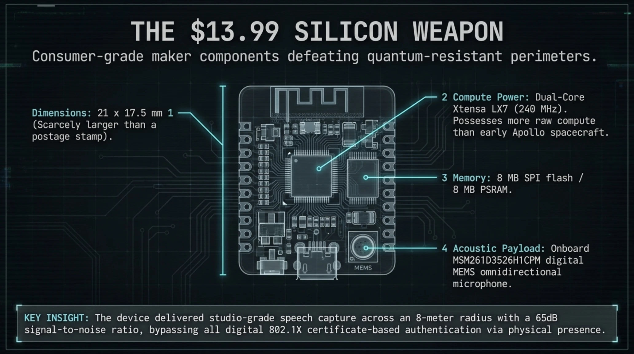 Tekin Radar | 🕵️♂️ OpenAI Bugged with $14 Chip & AI Prompts! - Gallery image 4