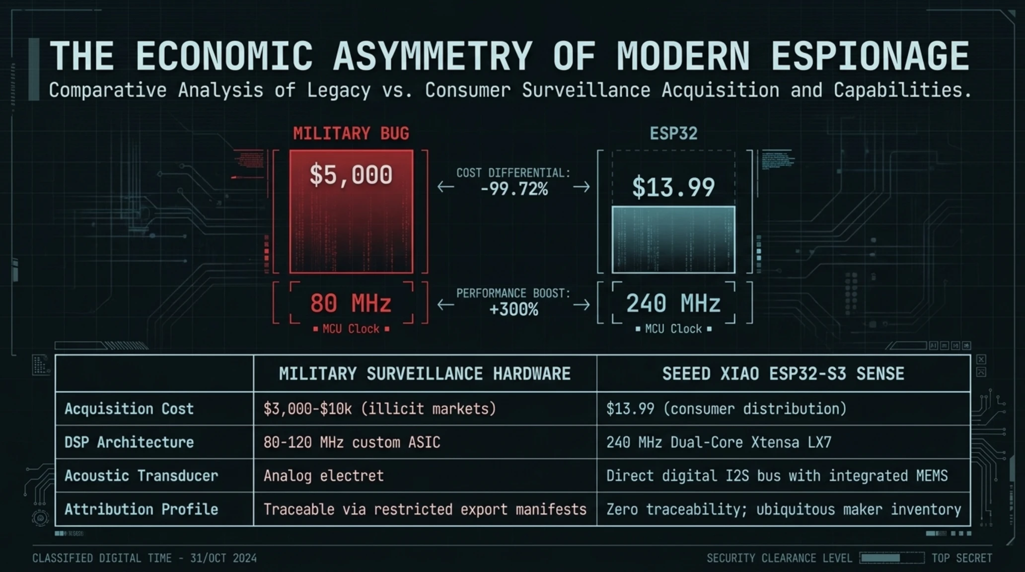 Tekin Radar | 🕵️♂️ OpenAI Bugged with $14 Chip & AI Prompts! - Gallery image 8