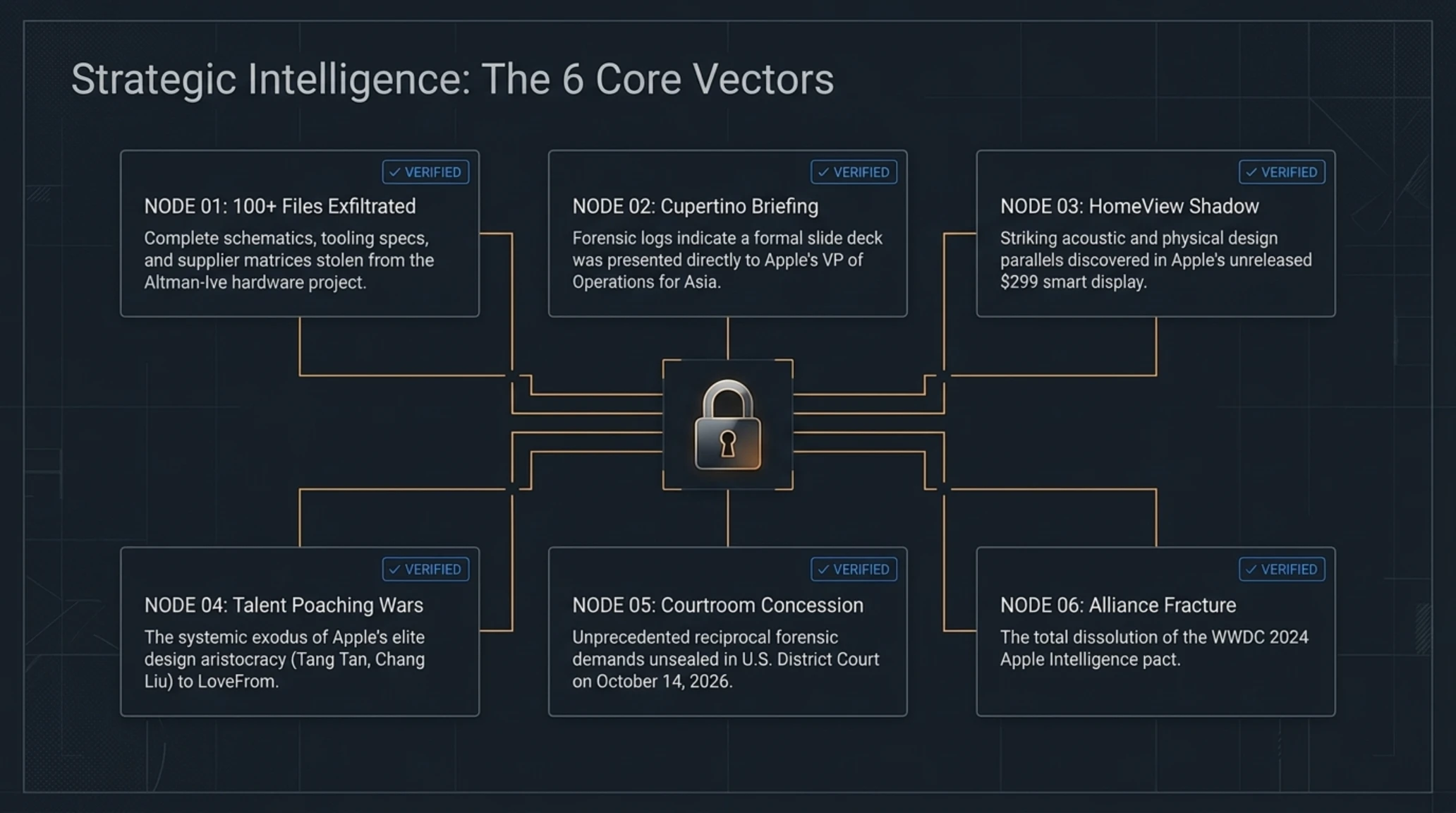 Tekin Analysis | Apple vs. OpenAI Espionage: 100+ Stolen AI Files - Gallery image 2