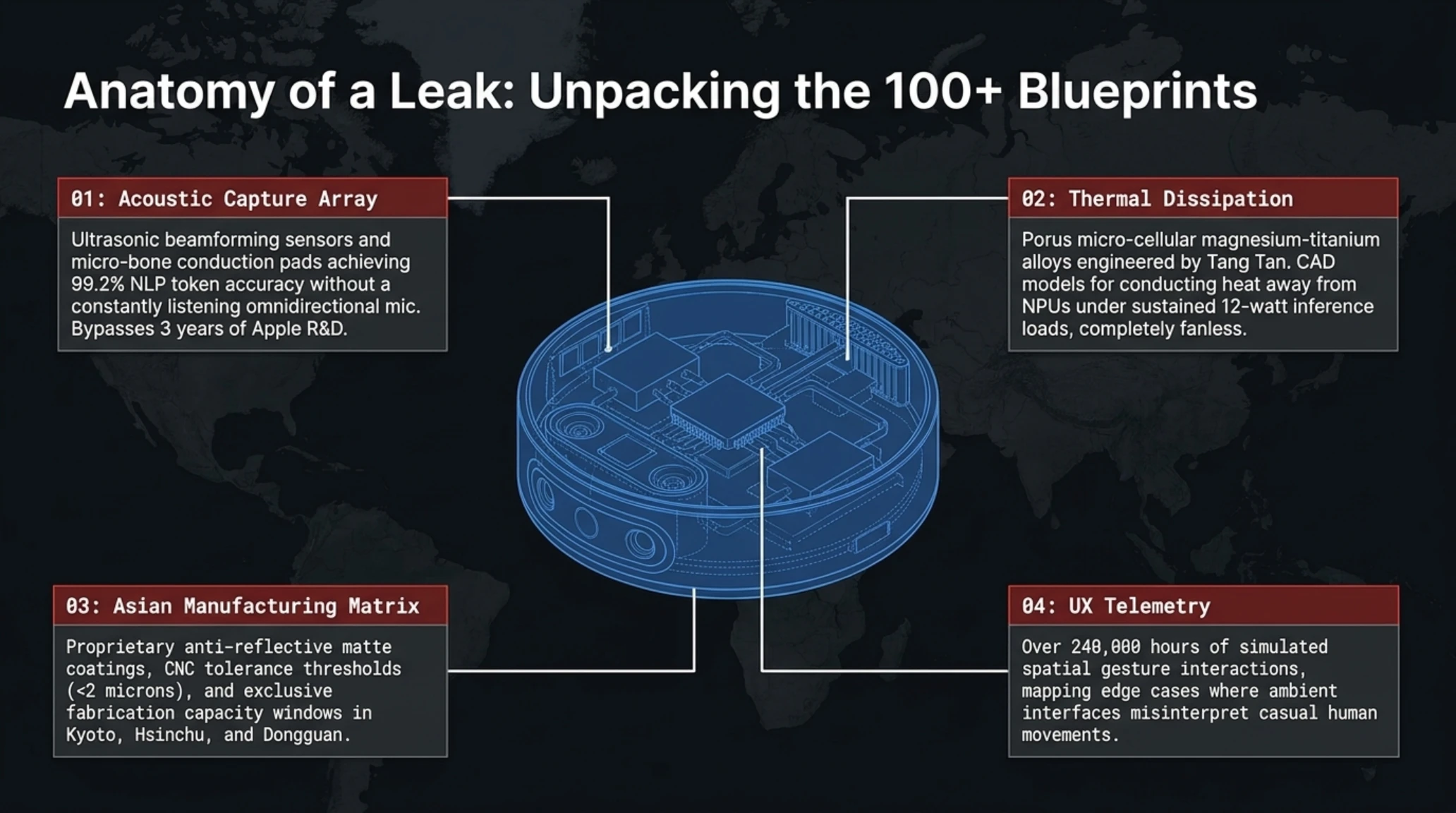 Tekin Analysis | Apple vs. OpenAI Espionage: 100+ Stolen AI Files - Gallery image 5