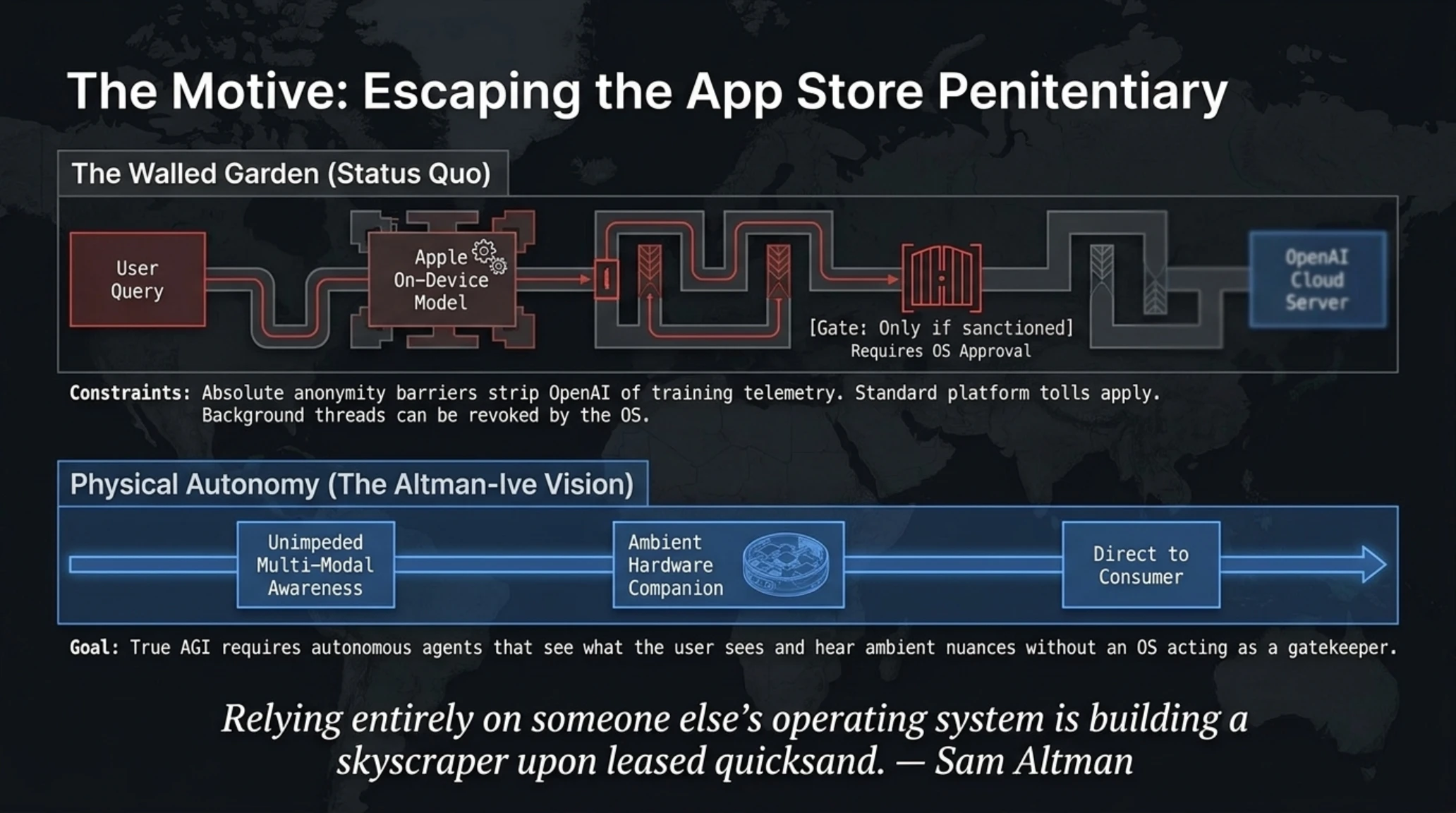Tekin Analysis | Apple vs. OpenAI Espionage: 100+ Stolen AI Files - Gallery image 6