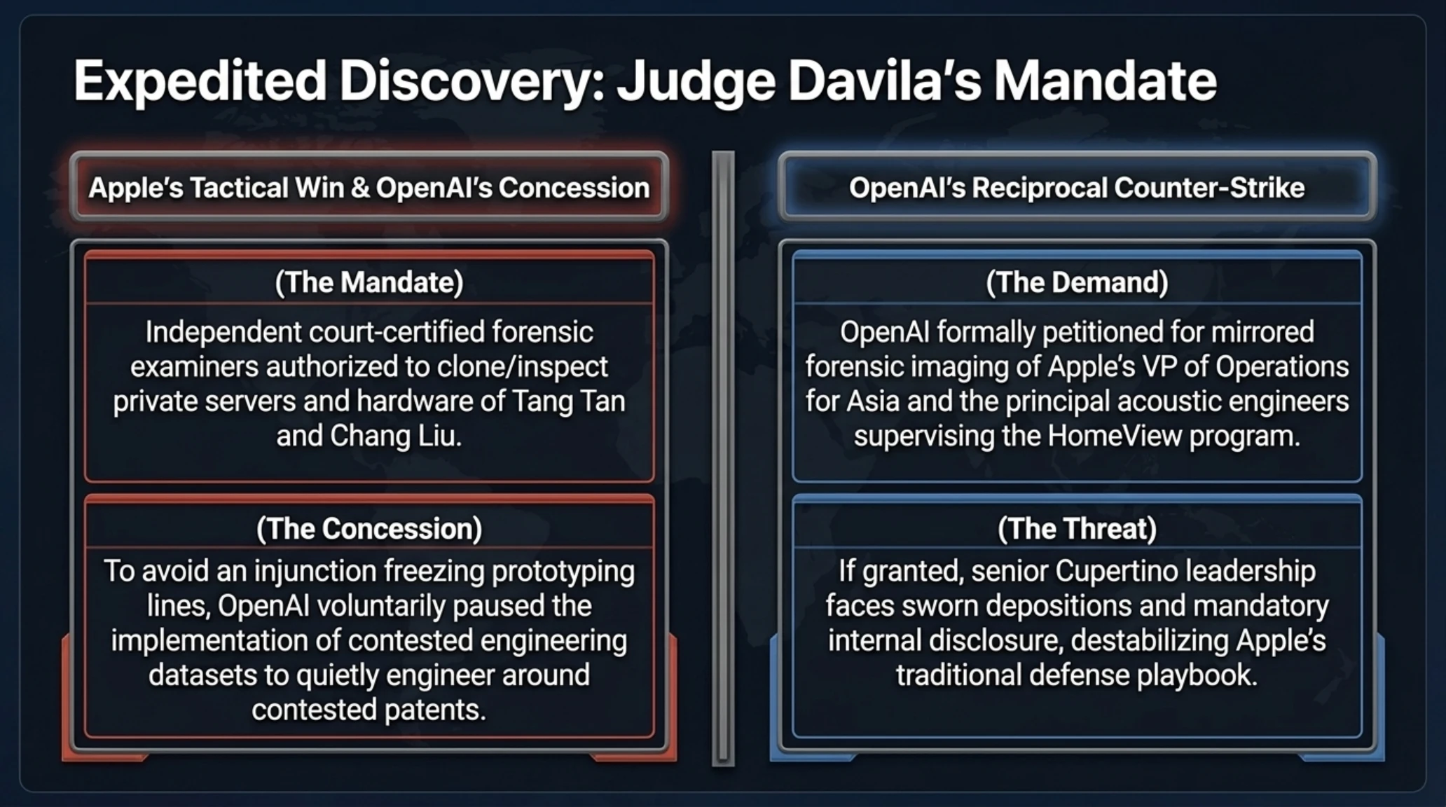 Tekin Analysis | Apple vs. OpenAI Espionage: 100+ Stolen AI Files - Gallery image 10