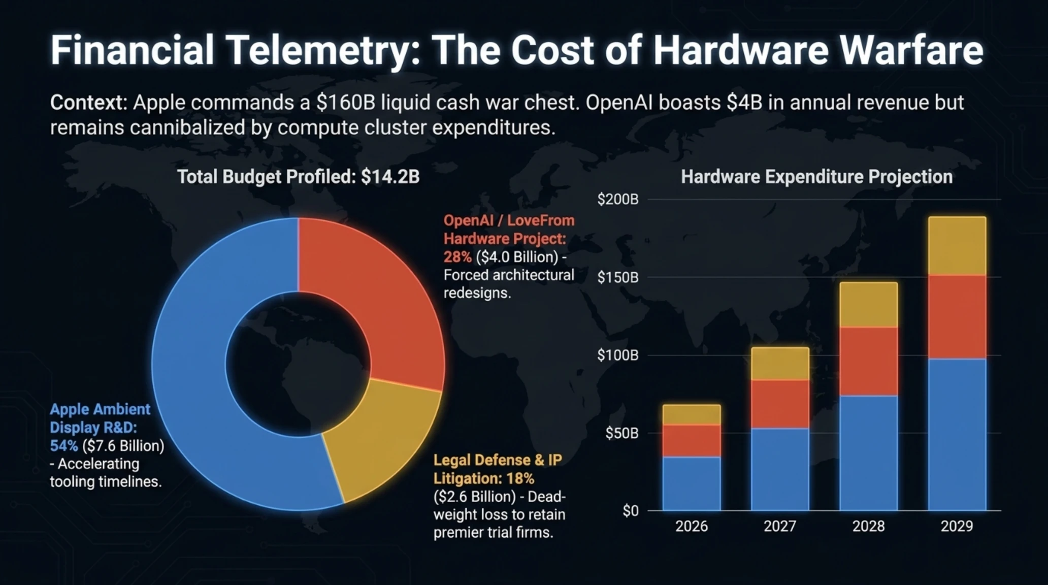 Tekin Analysis | Apple vs. OpenAI Espionage: 100+ Stolen AI Files - Gallery image 11