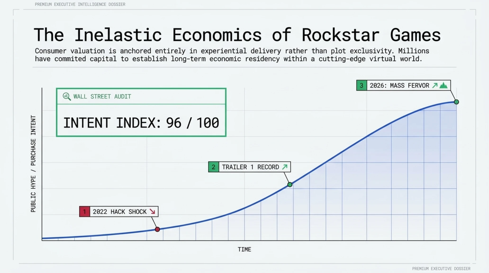 تکین آنالیز | شکست باجگیری ۳۰ میلیونی GTA 6 و کلید مرگ هکرها - Gallery image 12