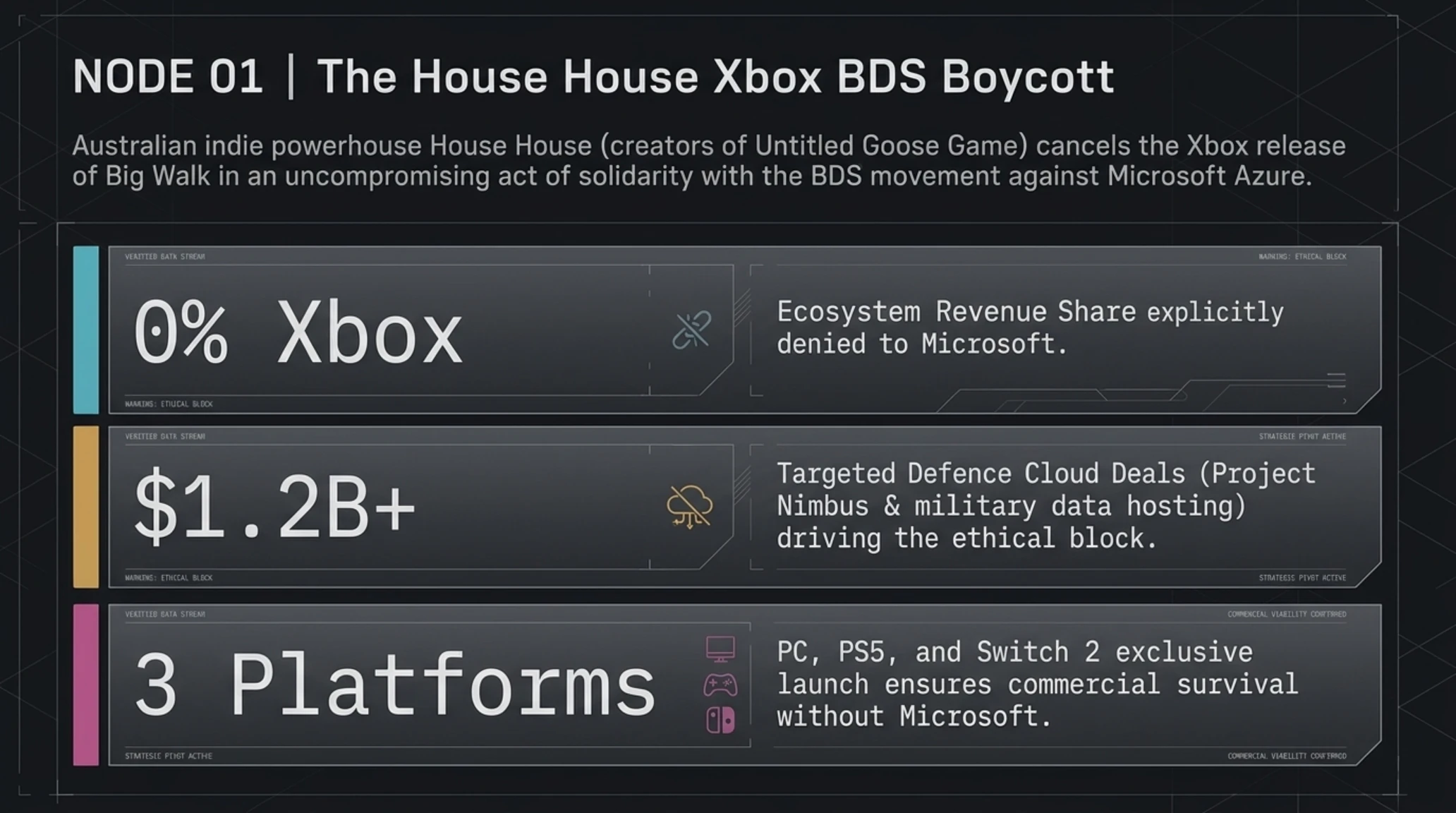 Tekin Night | Oct 16: Xbox Boycott, Ledger Hack, Cisco 0-Day & Zelda - Gallery image 3