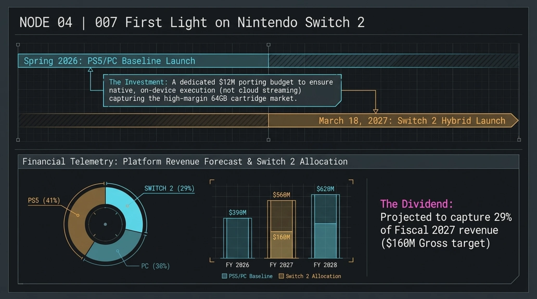 Tekin Night | Oct 16: Xbox Boycott, Ledger Hack, Cisco 0-Day & Zelda - Gallery image 9
