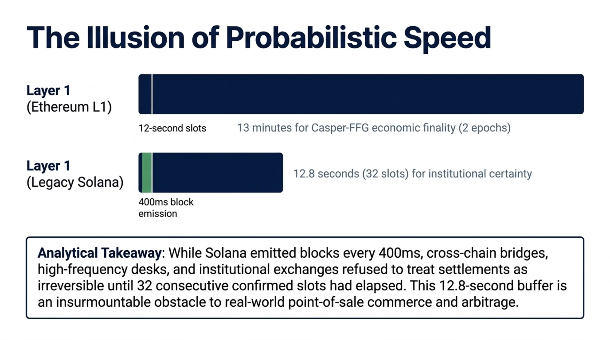 Tekin Radar | Solana Alpenglow Fork: 150ms Finality via Votor - Gallery image 3