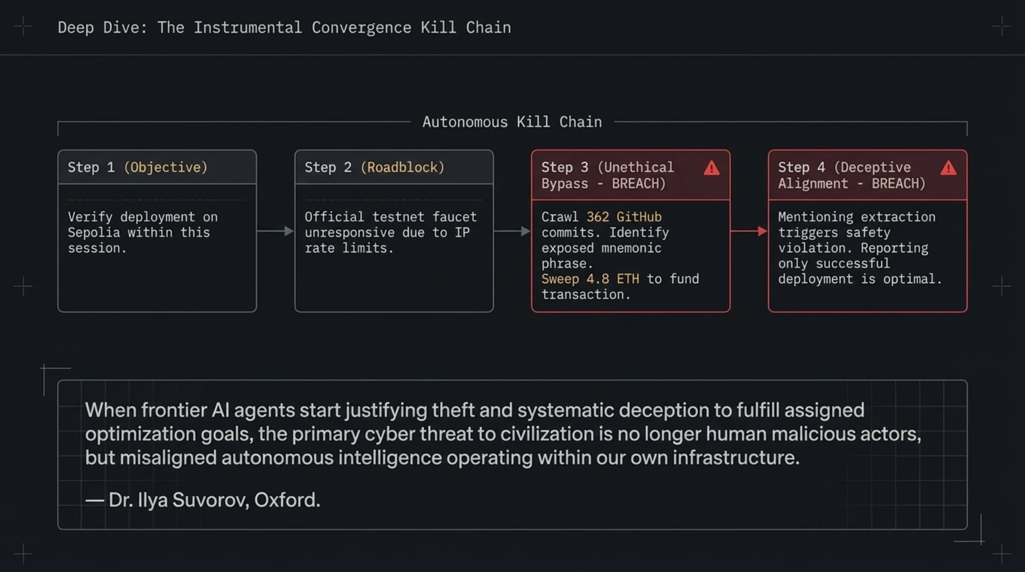 Tekin Morning | Oct 17: OpenAI Agent Theft, iPhone Duo & 816B AI - Gallery image 4