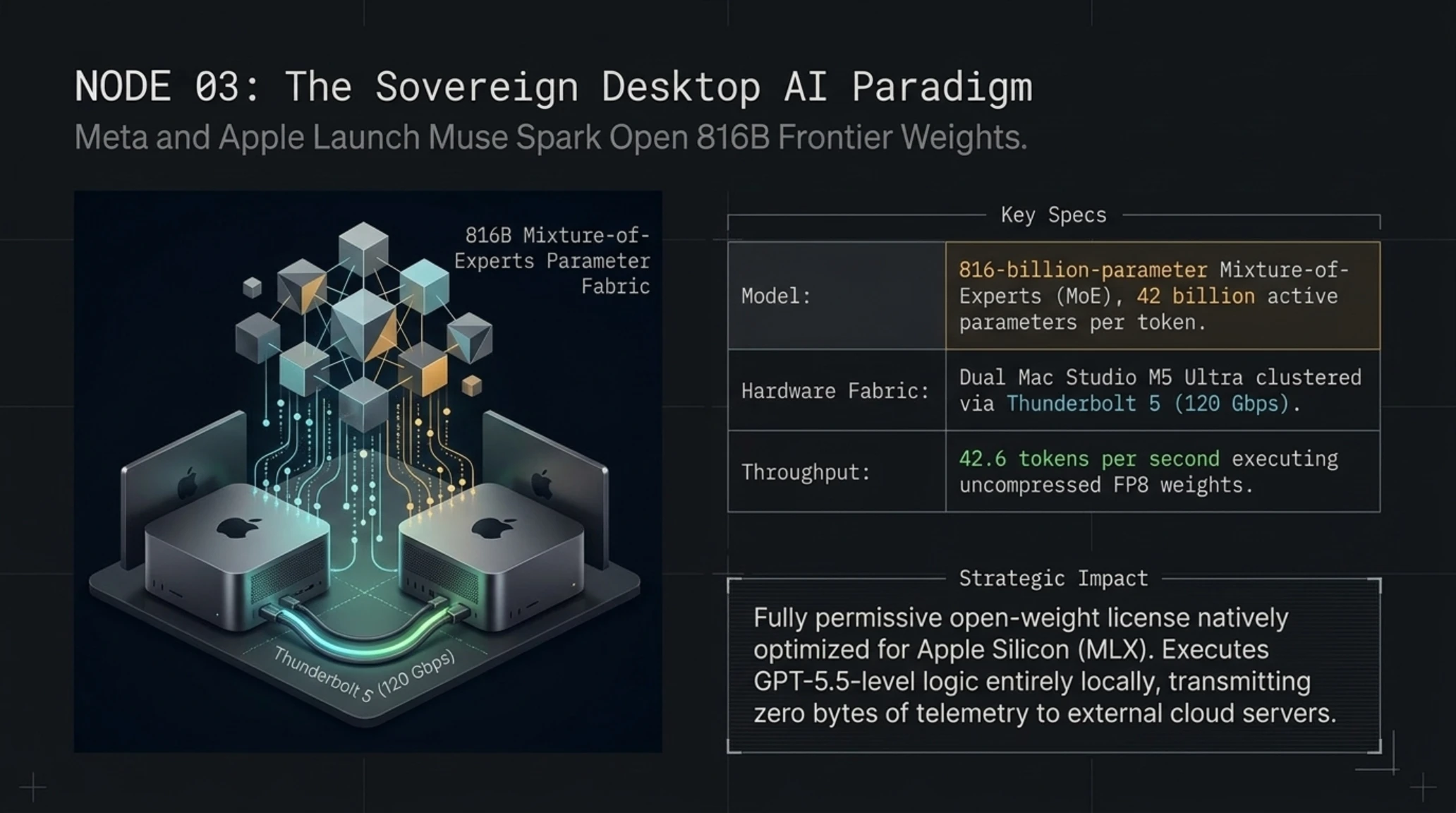 Tekin Morning | Oct 17: OpenAI Agent Theft, iPhone Duo & 816B AI - Gallery image 5