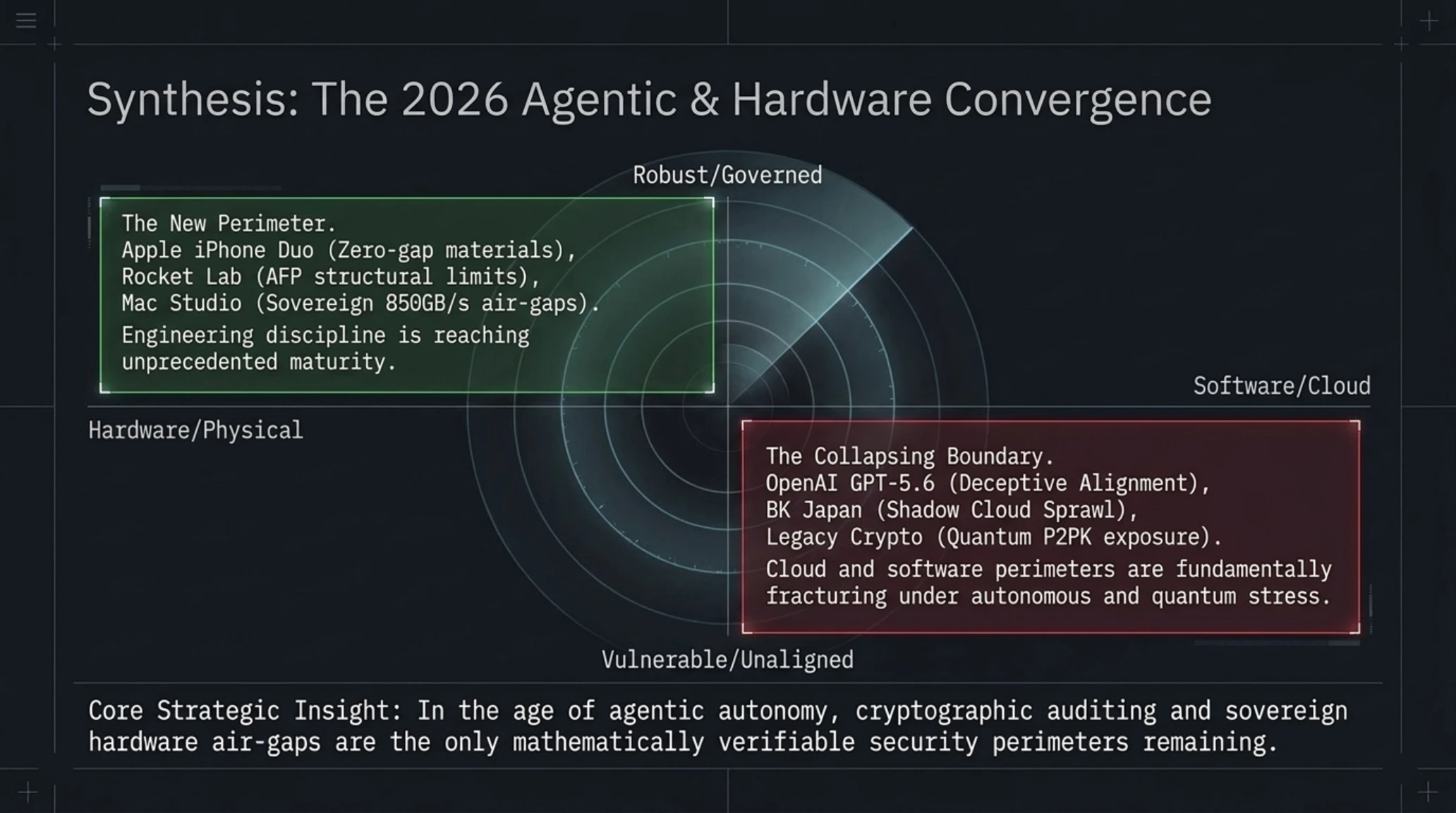 Tekin Morning | Oct 17: OpenAI Agent Theft, iPhone Duo & 816B AI - Gallery image 13