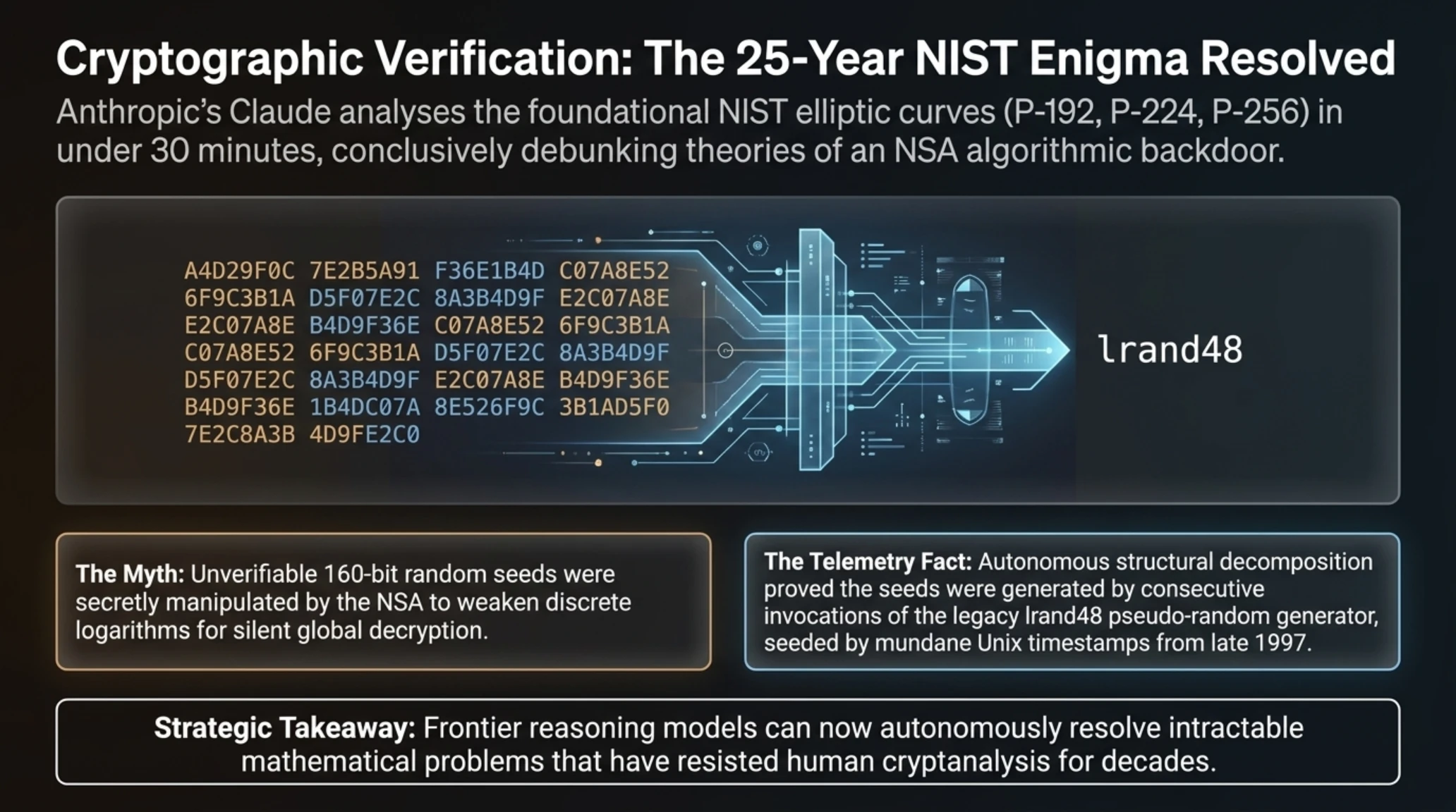 Tekin Morning | Oct 18: M365 Breach, Claude NSA Seeds & Magento 10 - Gallery image 3