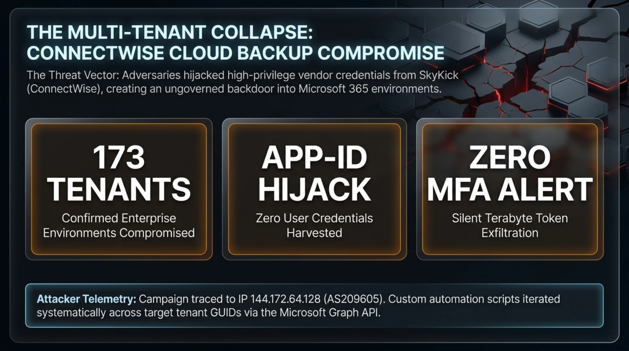 Tekin Morning | Oct 18: M365 Breach, Claude NSA Seeds & Magento 10 - Gallery image 6