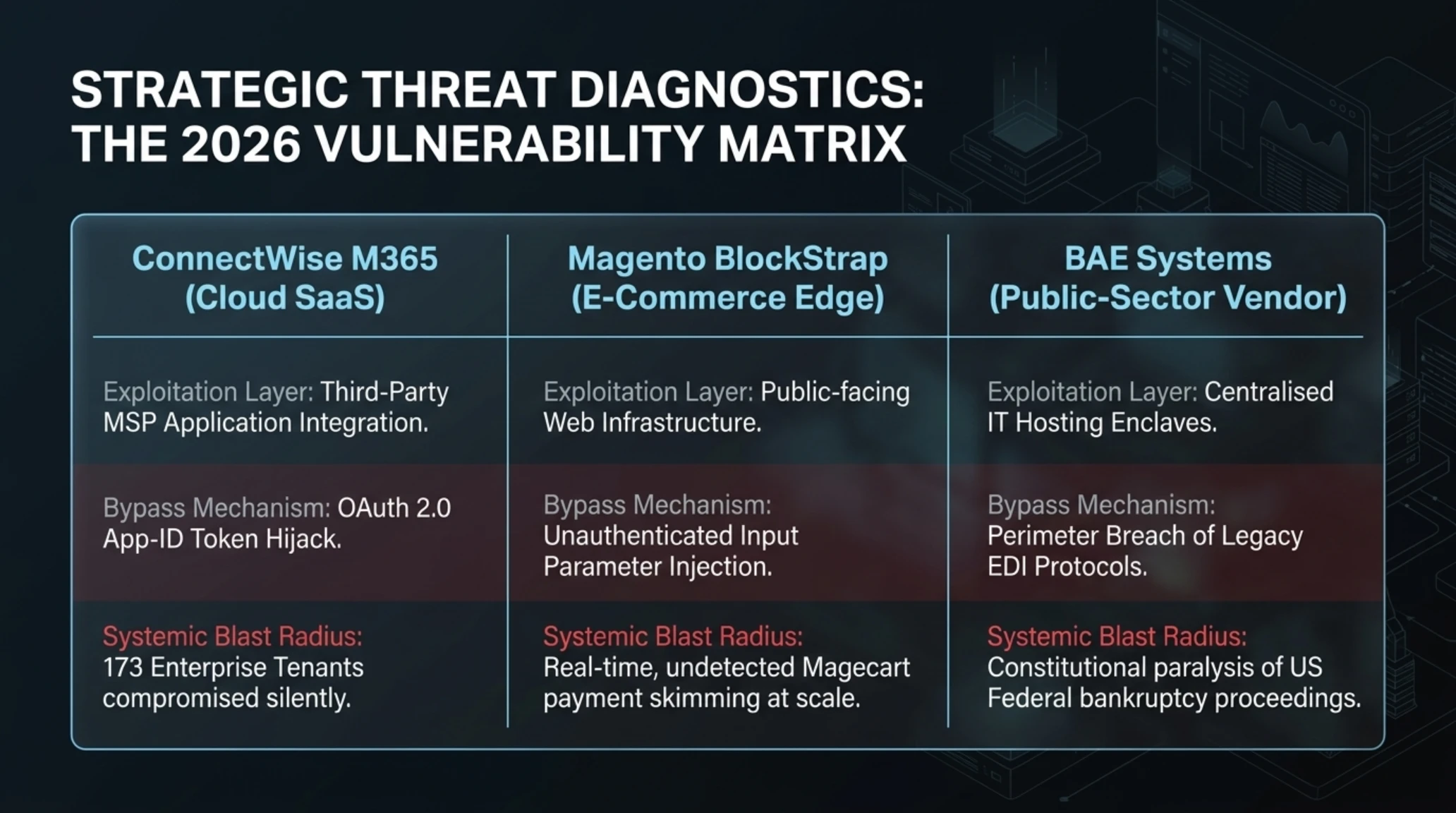 Tekin Morning | Oct 18: M365 Breach, Claude NSA Seeds & Magento 10 - Gallery image 10