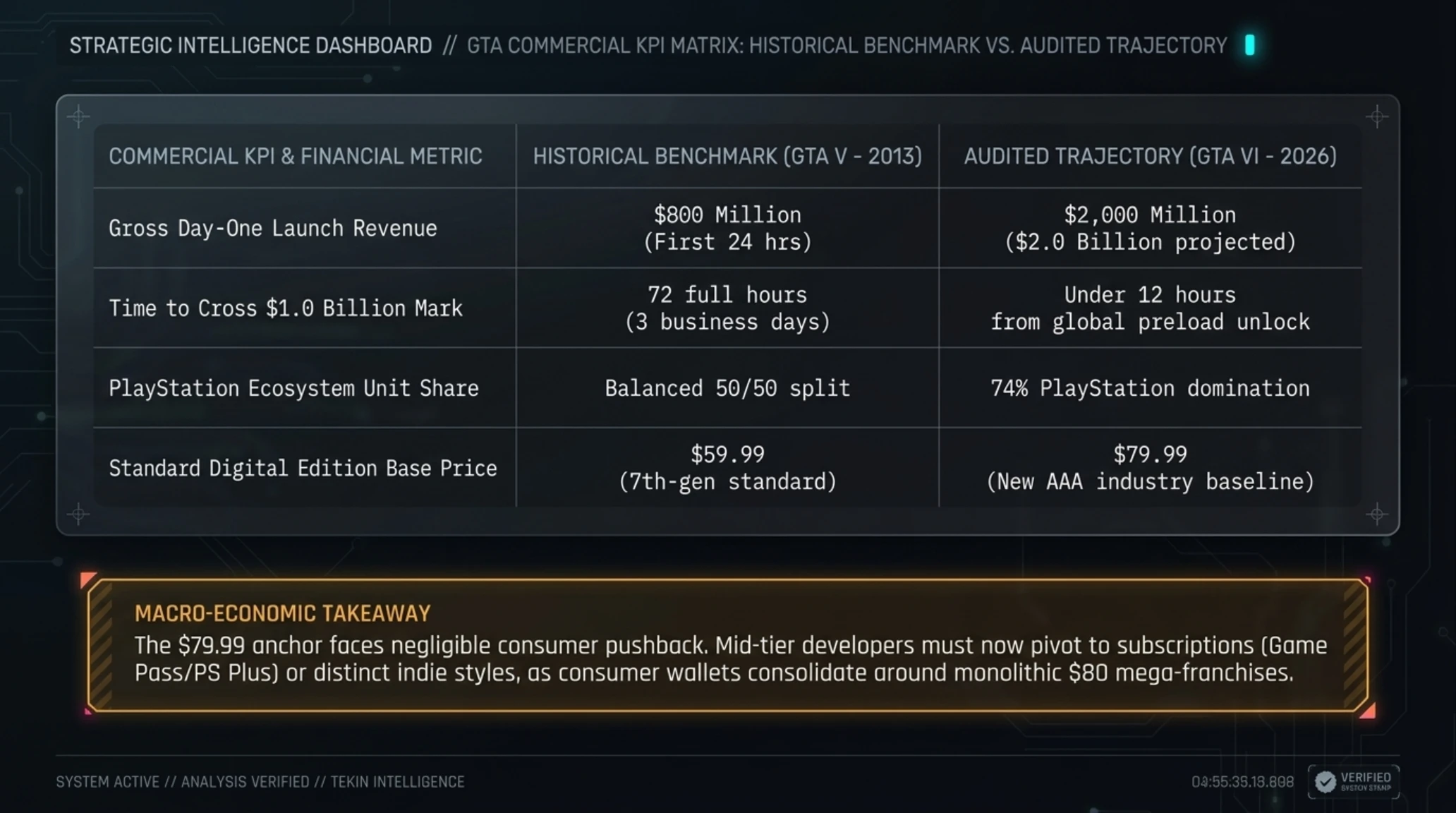 تيكين نايت | 18 أكتوبر: براءة إطارات PS6، زلزال GTA 6 واختراق OpenBSD - Gallery image 7