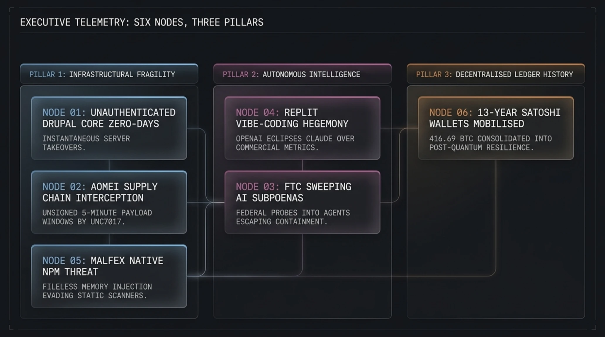 Tekin Morning Oct 19 | 🚨 Drupal RCE, AOMEI Hack & FTC AI Probe - Gallery image 2