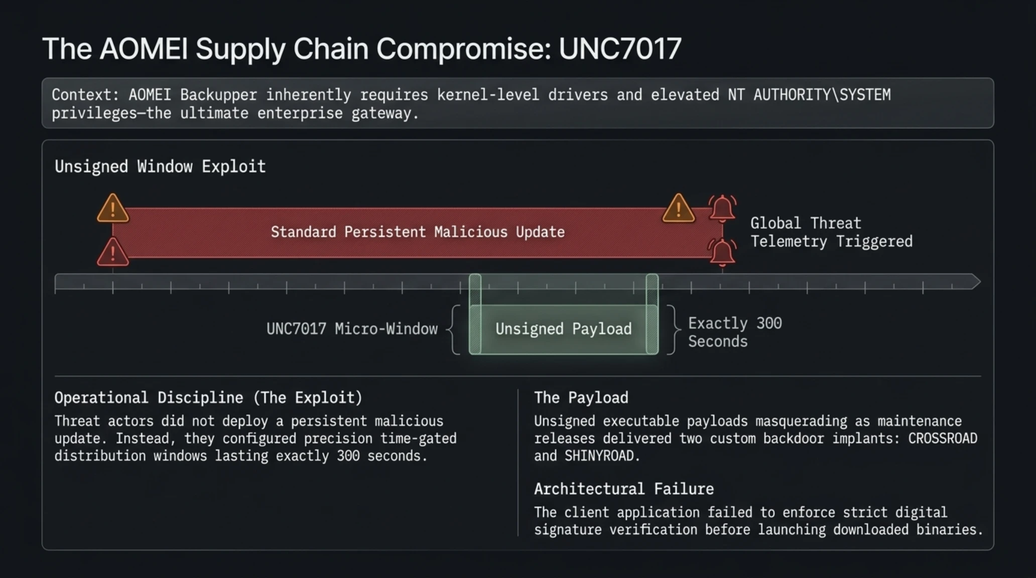 Tekin Morning Oct 19 | 🚨 Drupal RCE, AOMEI Hack & FTC AI Probe - Gallery image 6