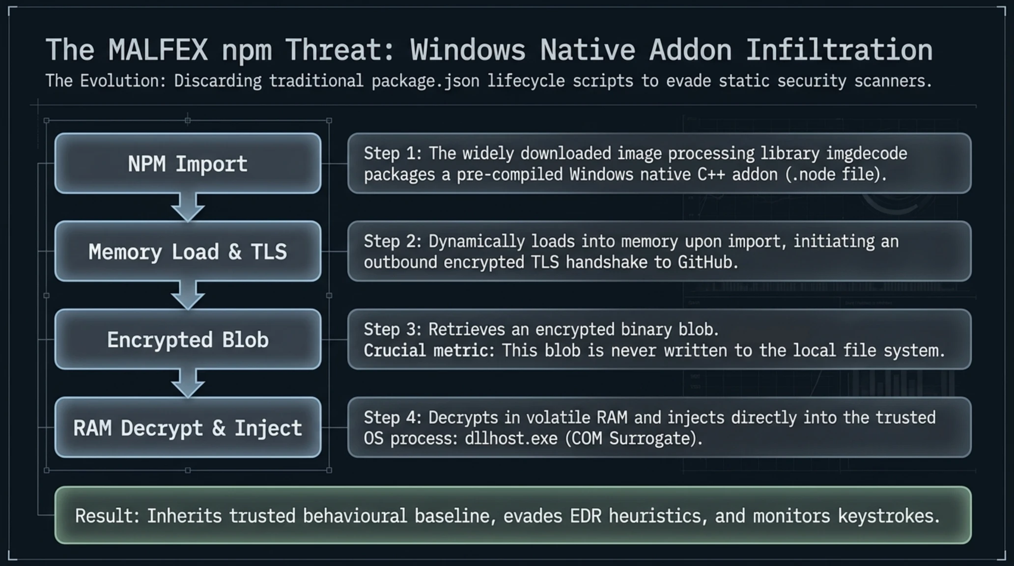 Tekin Morning Oct 19 | 🚨 Drupal RCE, AOMEI Hack & FTC AI Probe - Gallery image 7