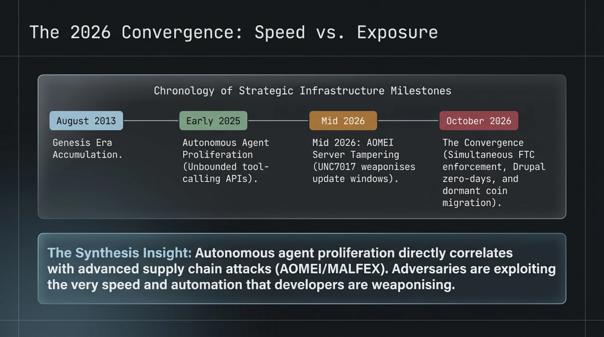 Tekin Morning Oct 19 | 🚨 Drupal RCE, AOMEI Hack & FTC AI Probe - Gallery image 17