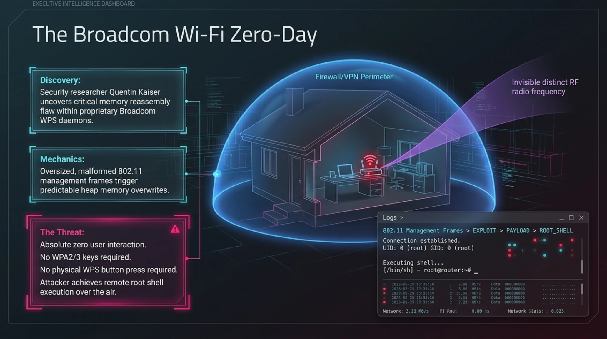 Tekin Morning Oct 20 | 🚨 OpenCode Breach, Wi-Fi 0-Day & Disney - Gallery image 6