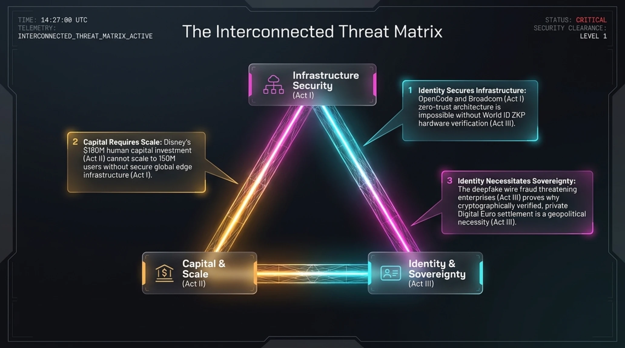 Tekin Morning Oct 20 | 🚨 OpenCode Breach, Wi-Fi 0-Day & Disney - Gallery image 18