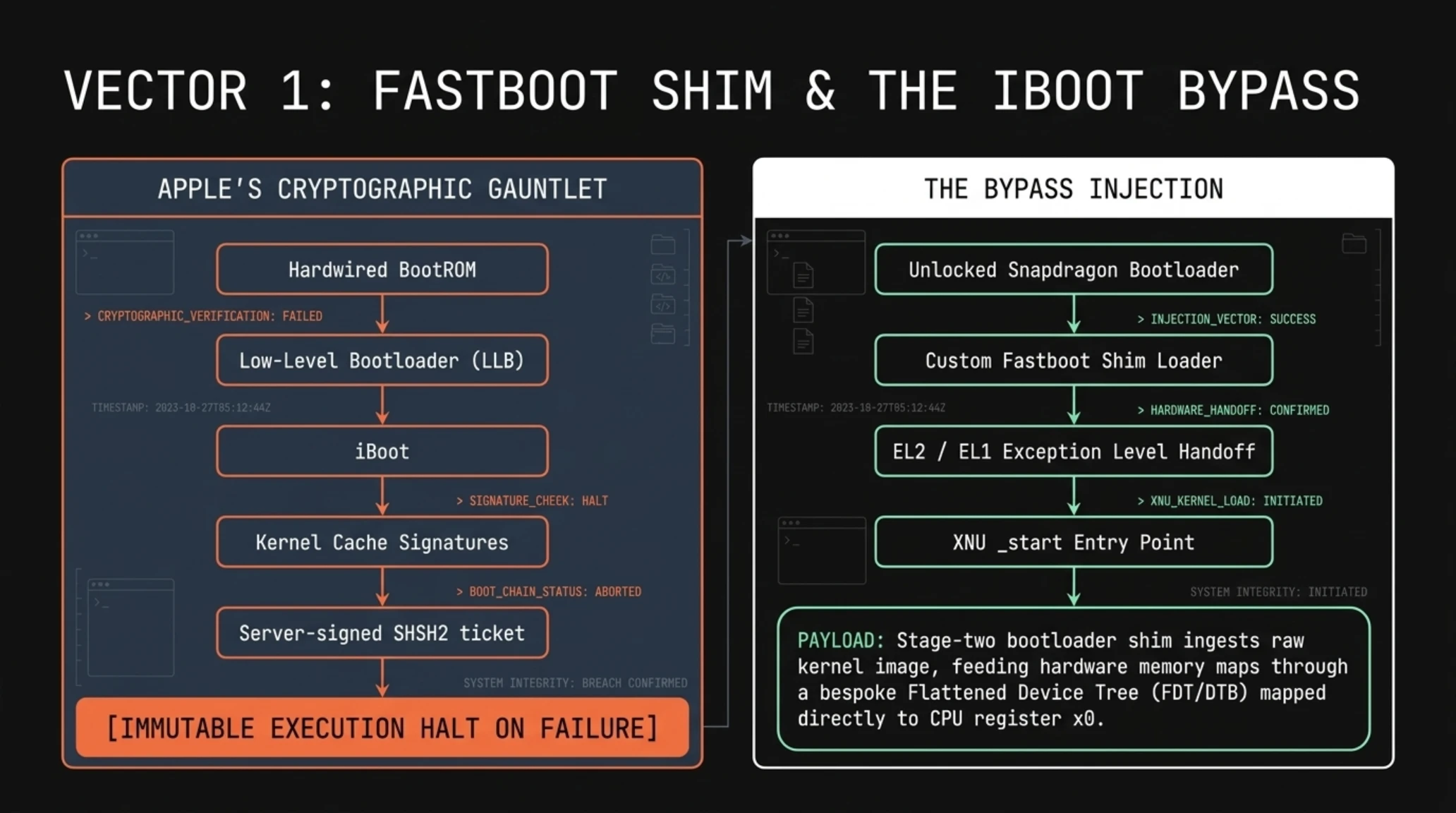 Tekin Analysis | Hackers Boot Native iOS 16 on Xiaomi Phones - Gallery image 4