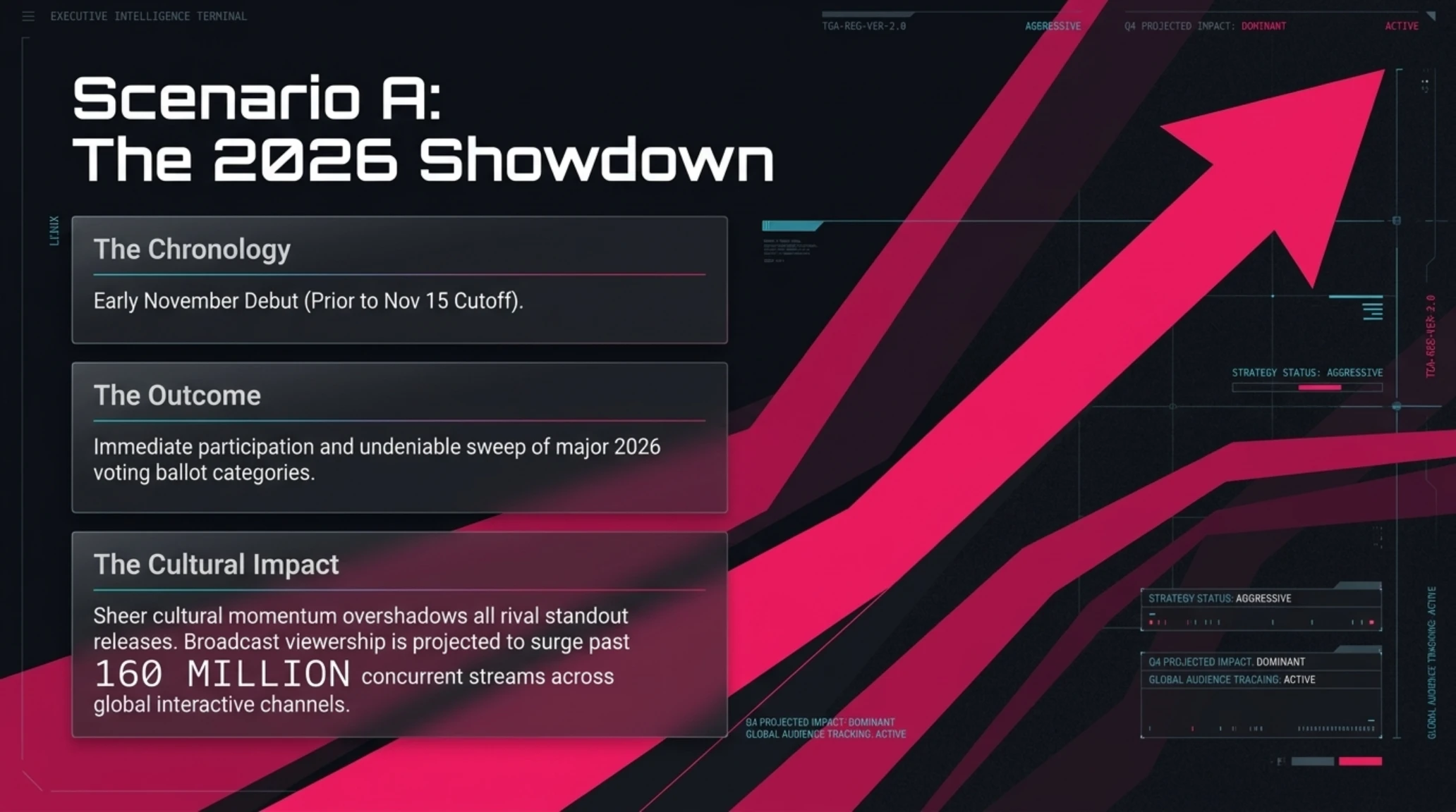 تيكين أناليز | حسم موعد تأهل GTA 6 لجوائز The Game Awards 2026 - Gallery image 12