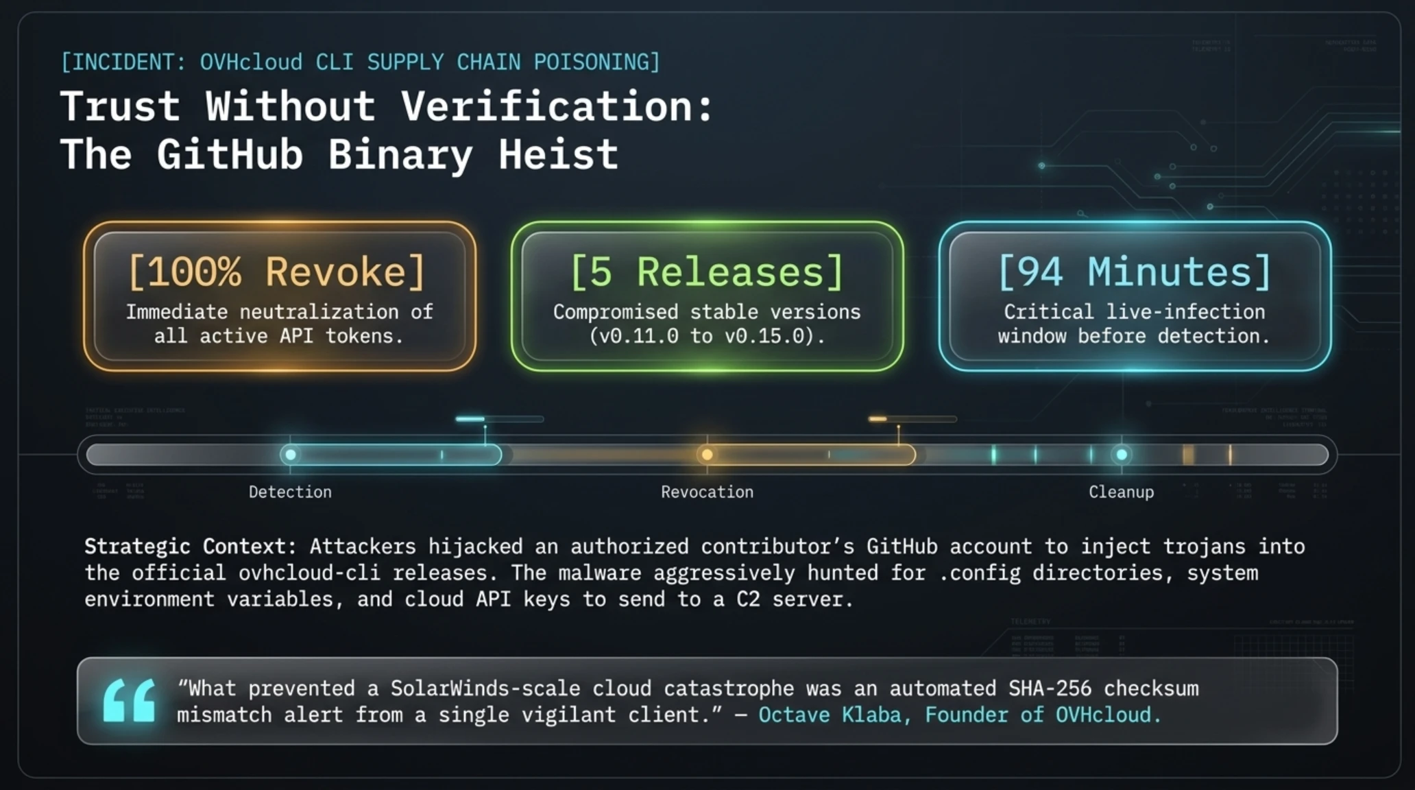 تيكين مورنينغ | 21 أكتوبر: اختراق OVHcloud، ثغرة بلكس ورمز JPM Coin - Gallery image 3